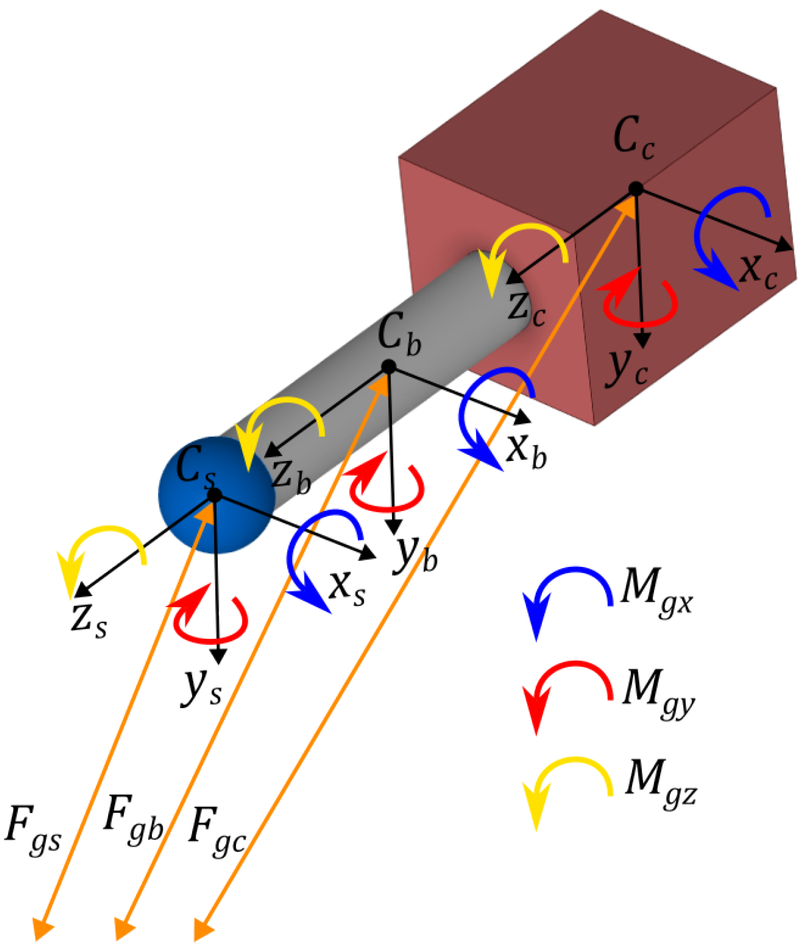 Machines 13 00509 g004