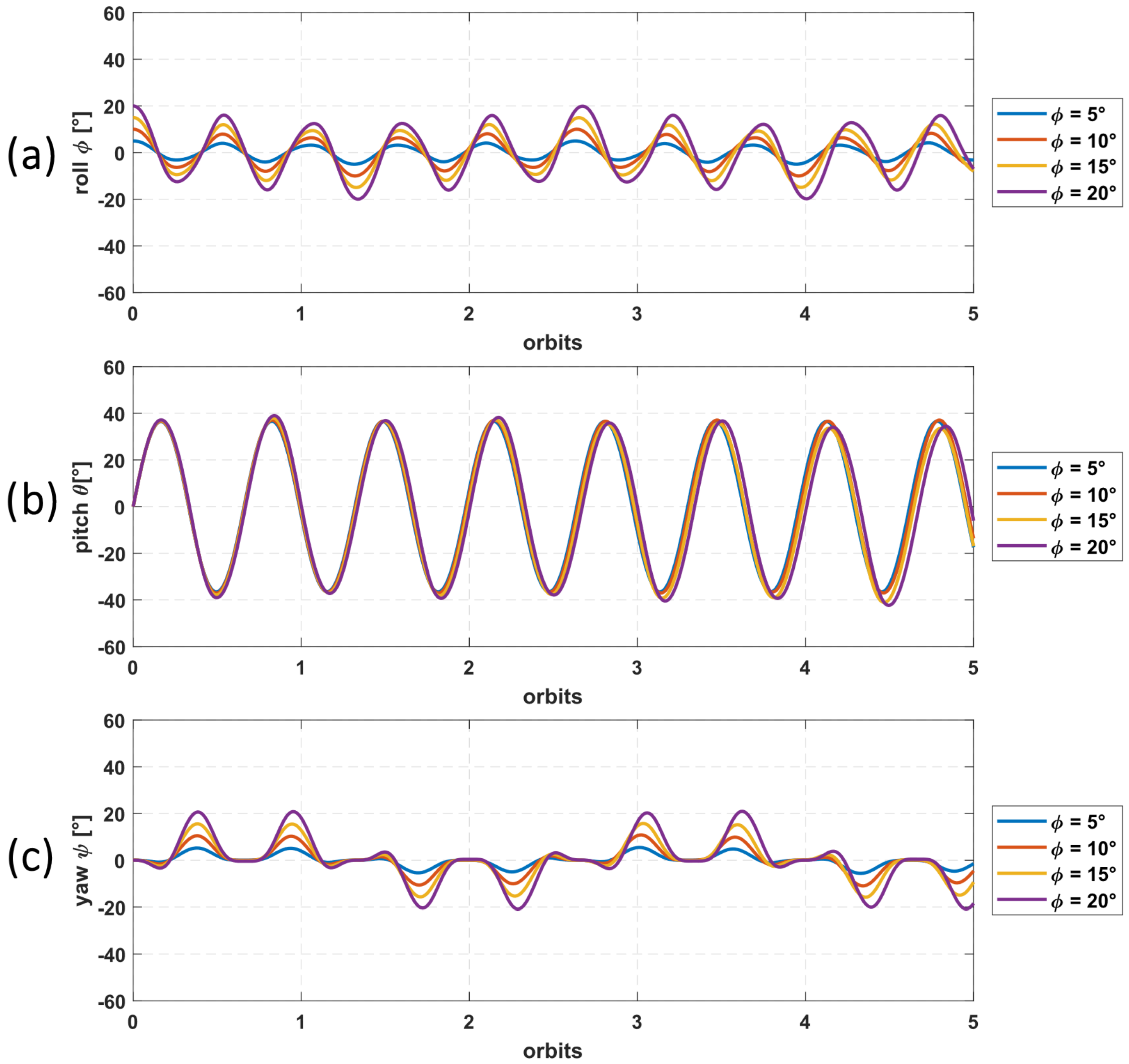 Machines 13 00509 g006