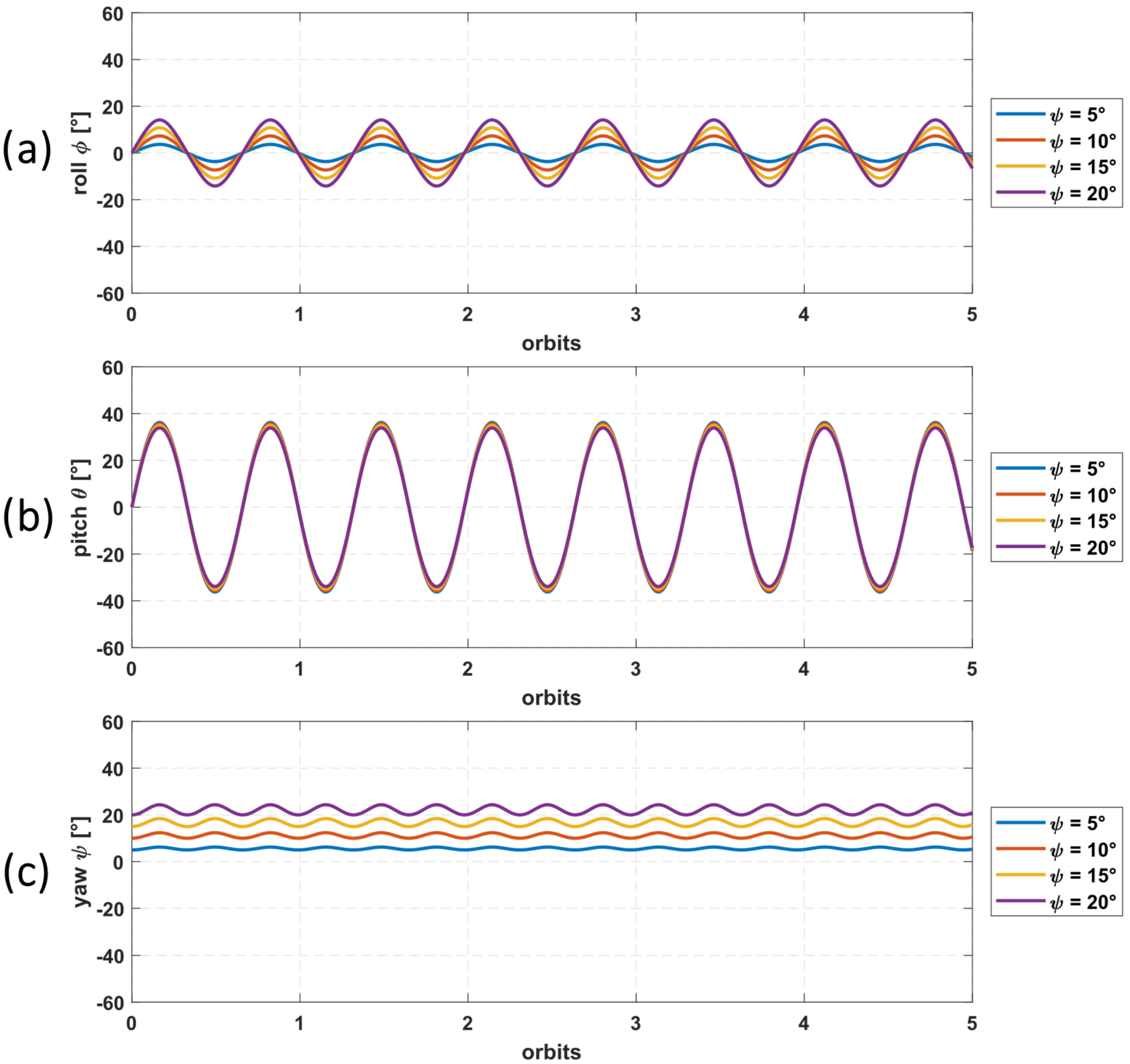 Machines 13 00509 g007