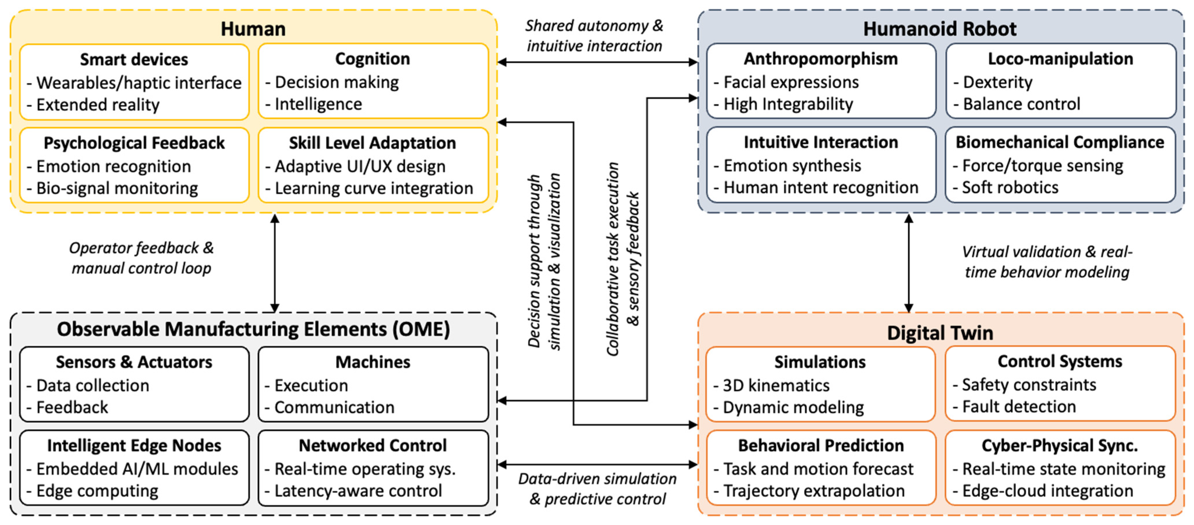 Machines 13 00510 g002
