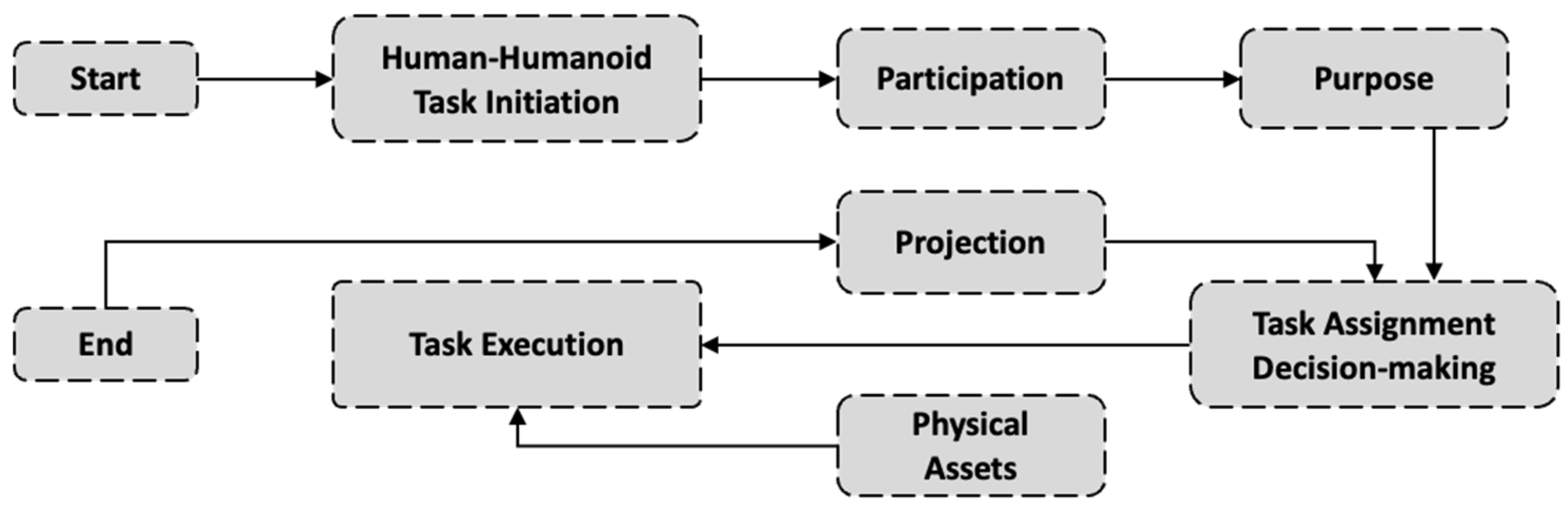Machines 13 00510 g003