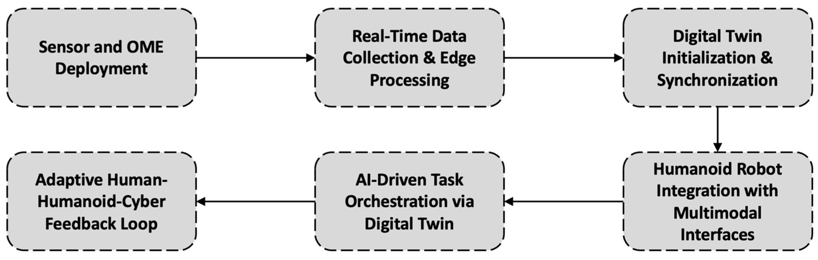 Machines 13 00510 g004