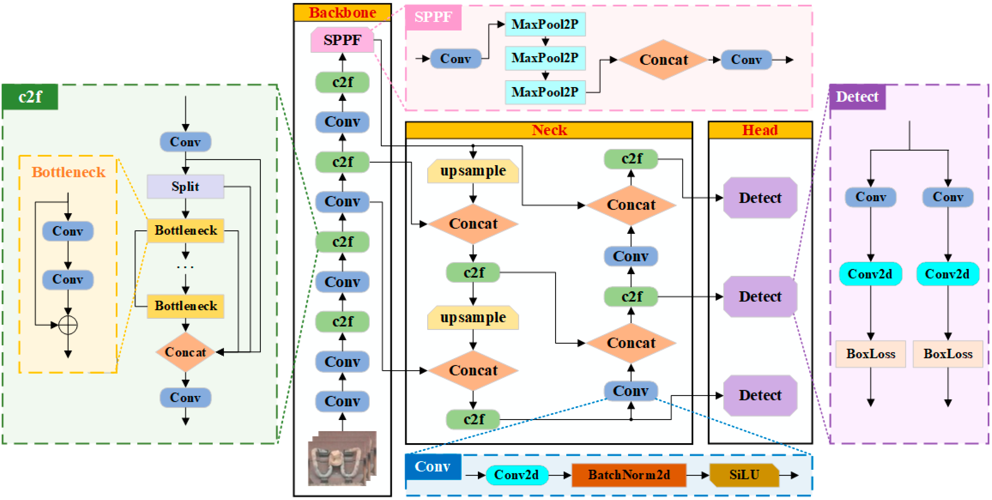 Machines 13 00511 g002