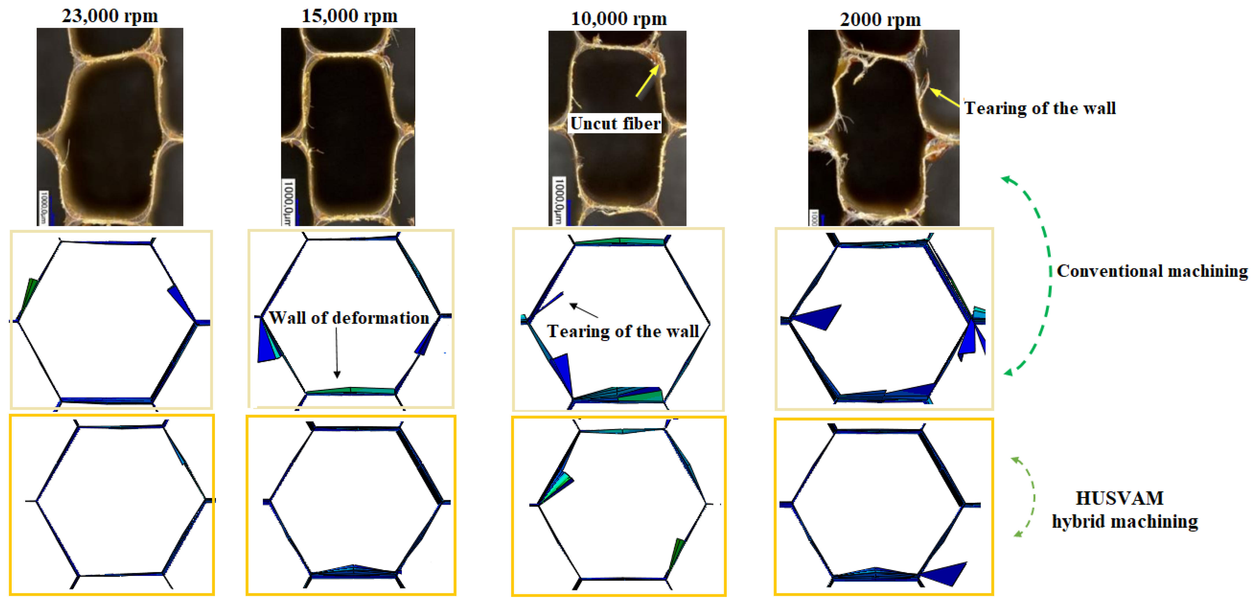 Machines 13 00515 g006