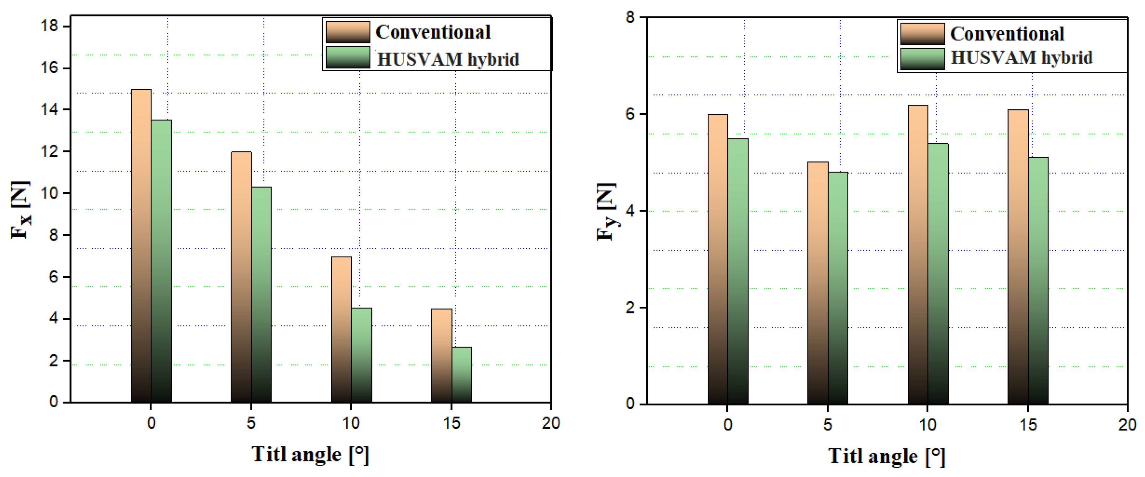 Machines 13 00515 g009