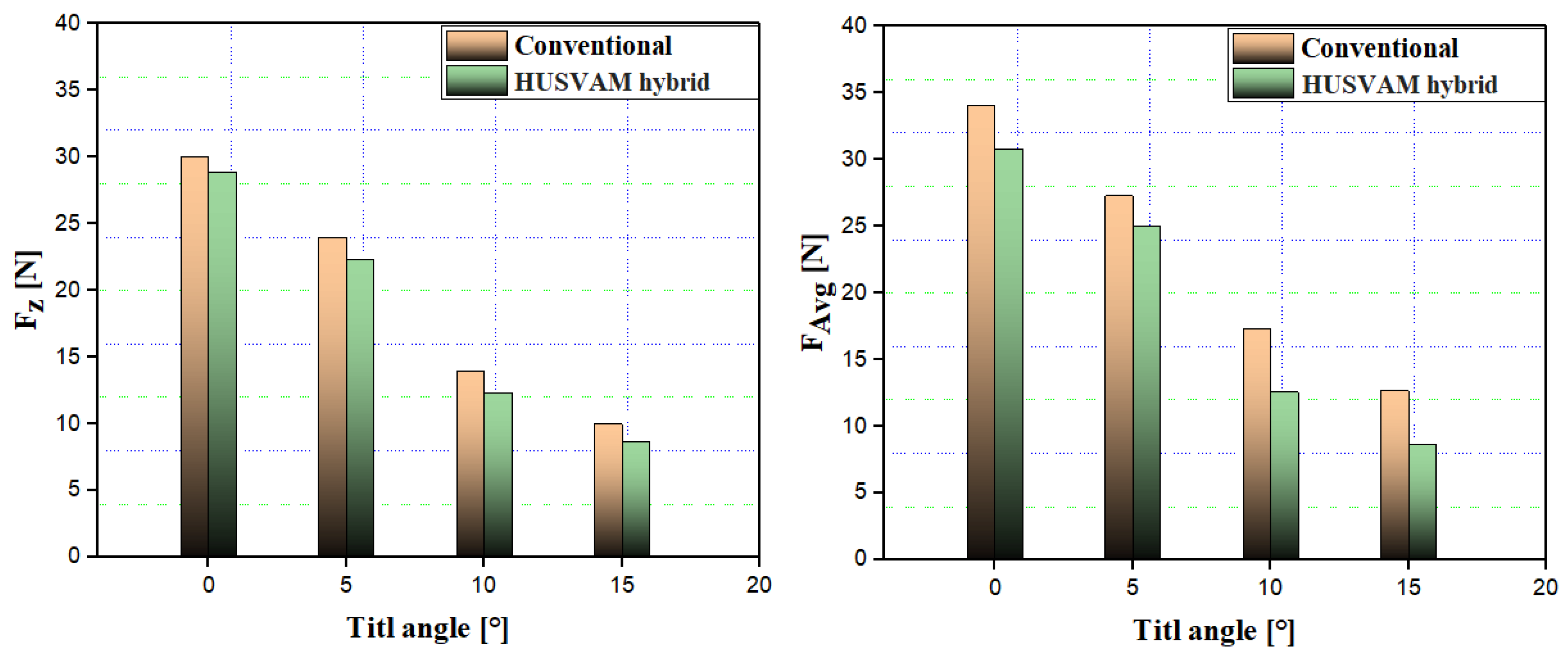 Machines 13 00515 g010