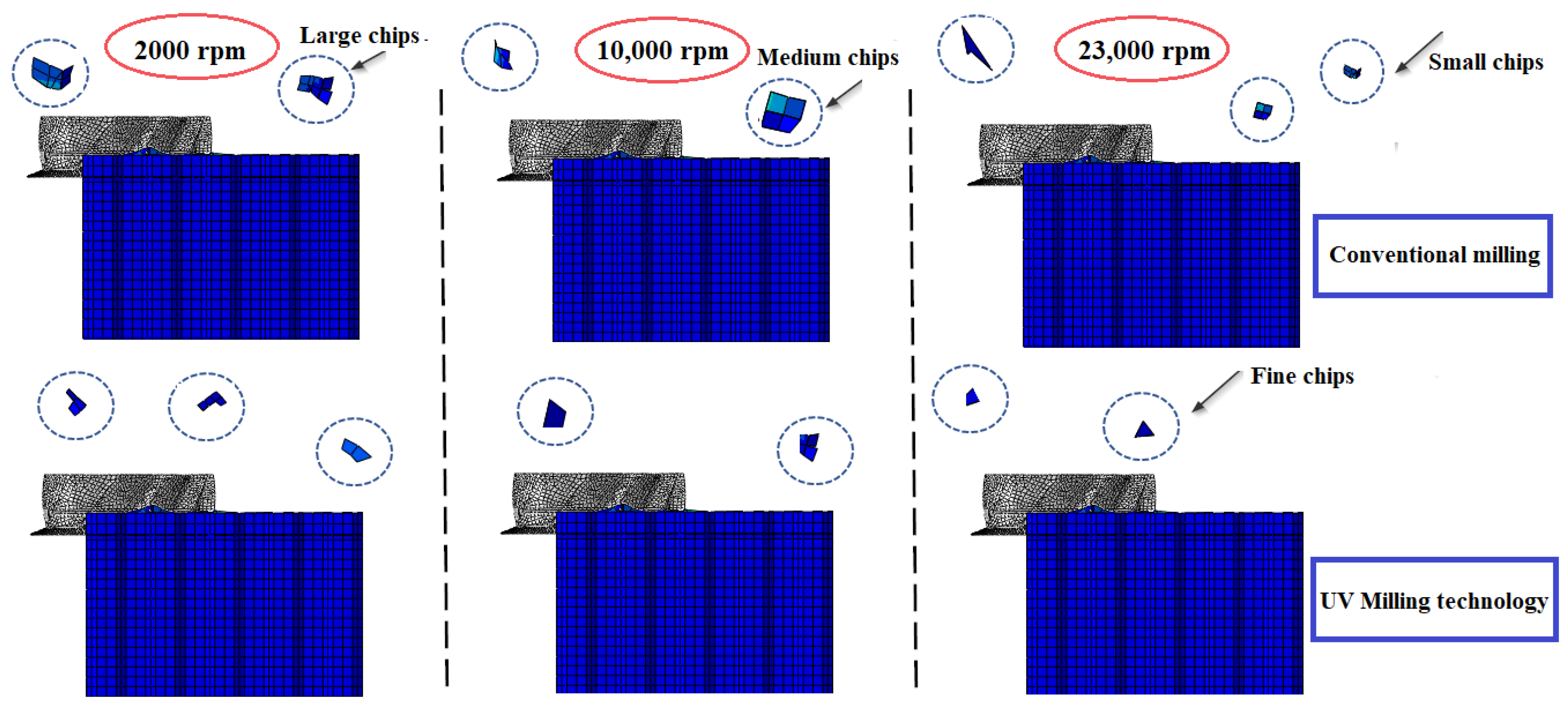Machines 13 00515 g013