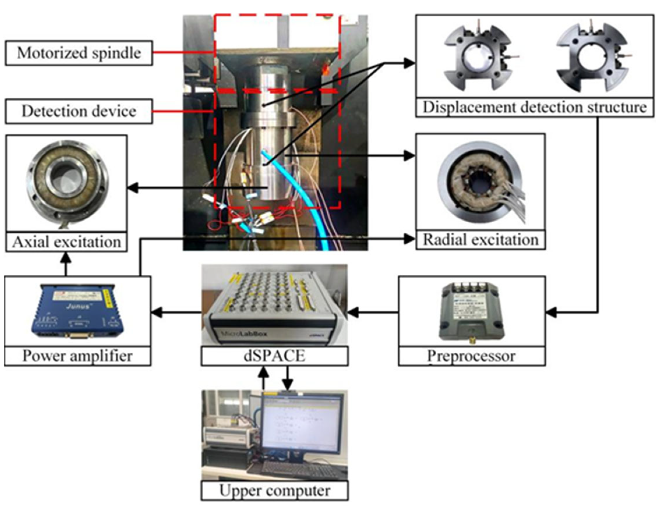 Machines 13 00516 g010