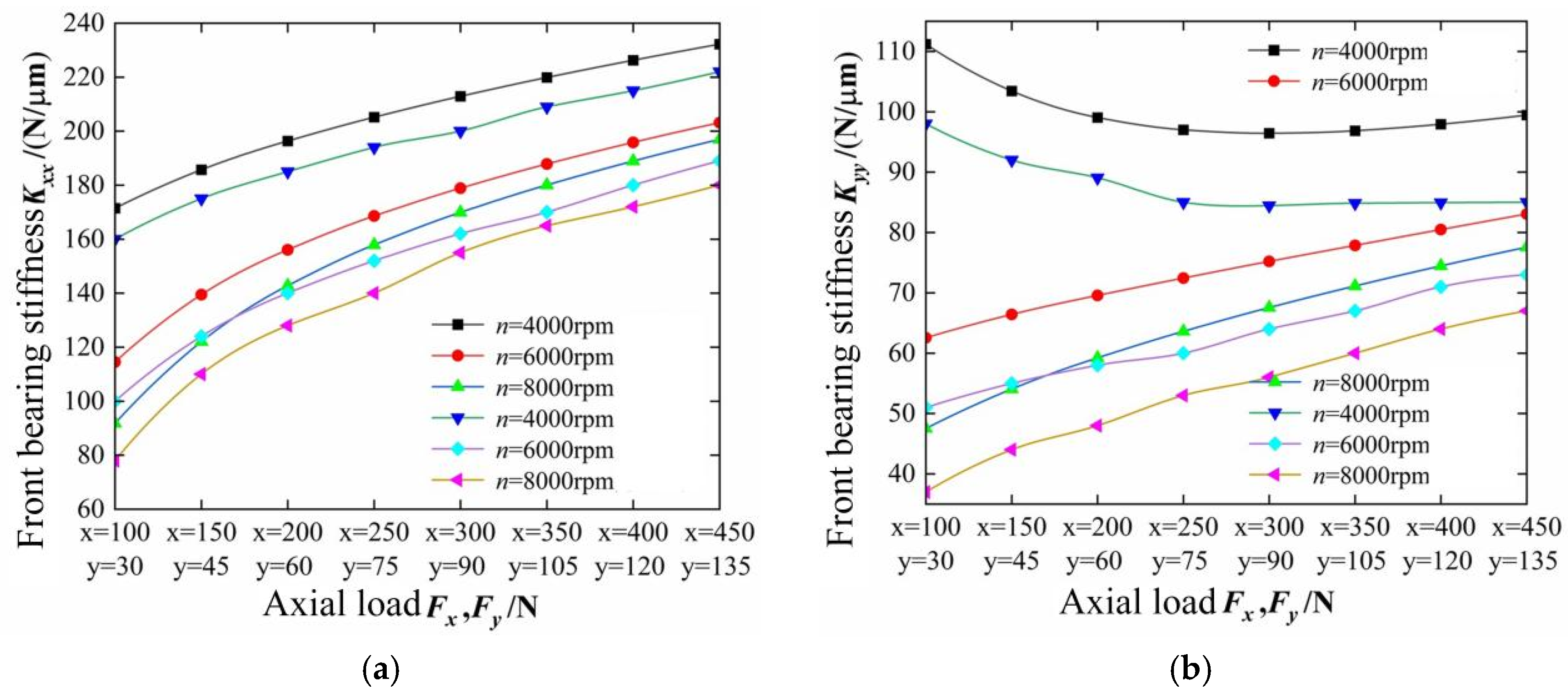 Machines 13 00516 g015