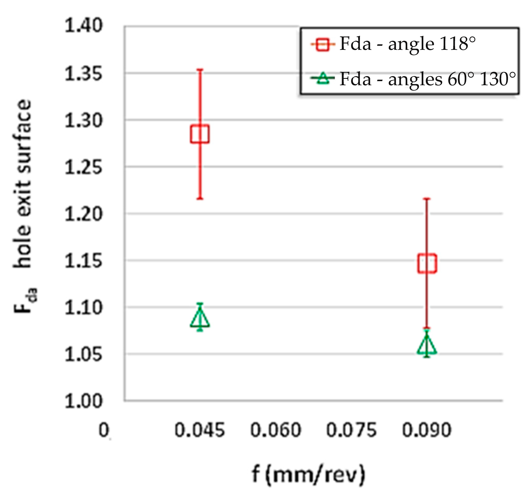 Machines 13 00517 g005