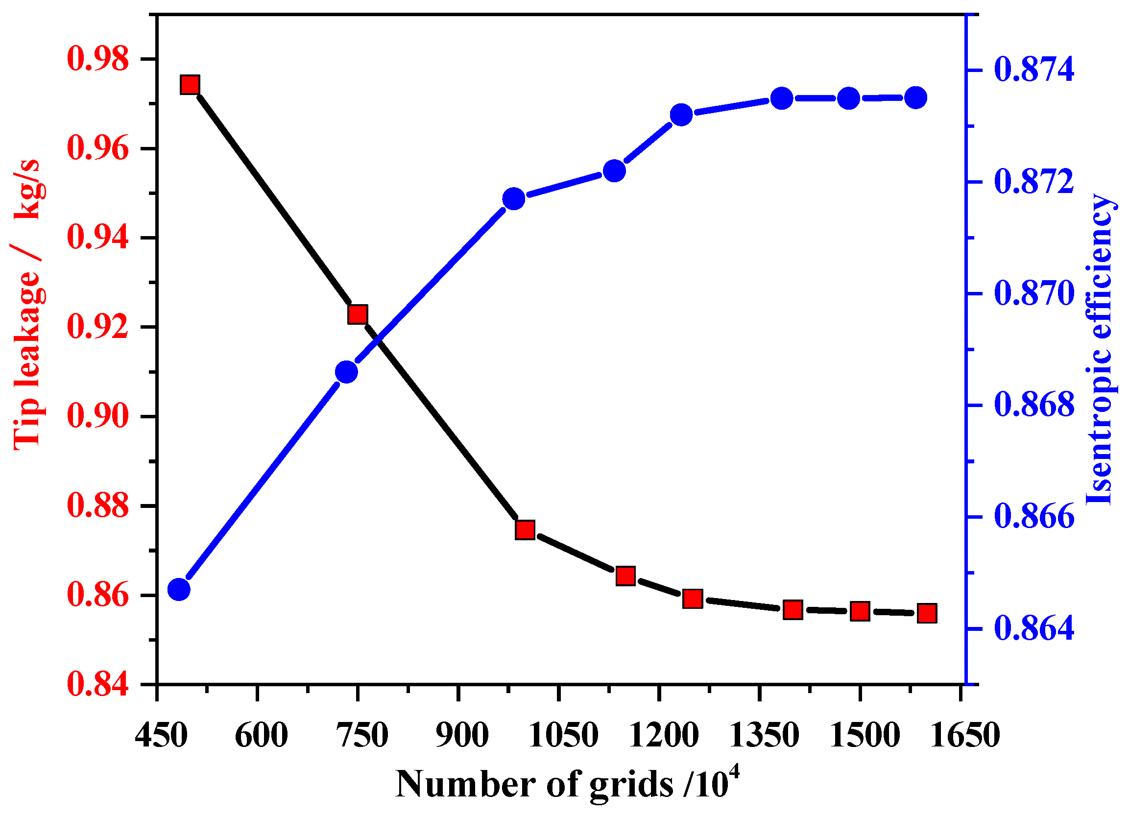 Machines 13 00518 g004