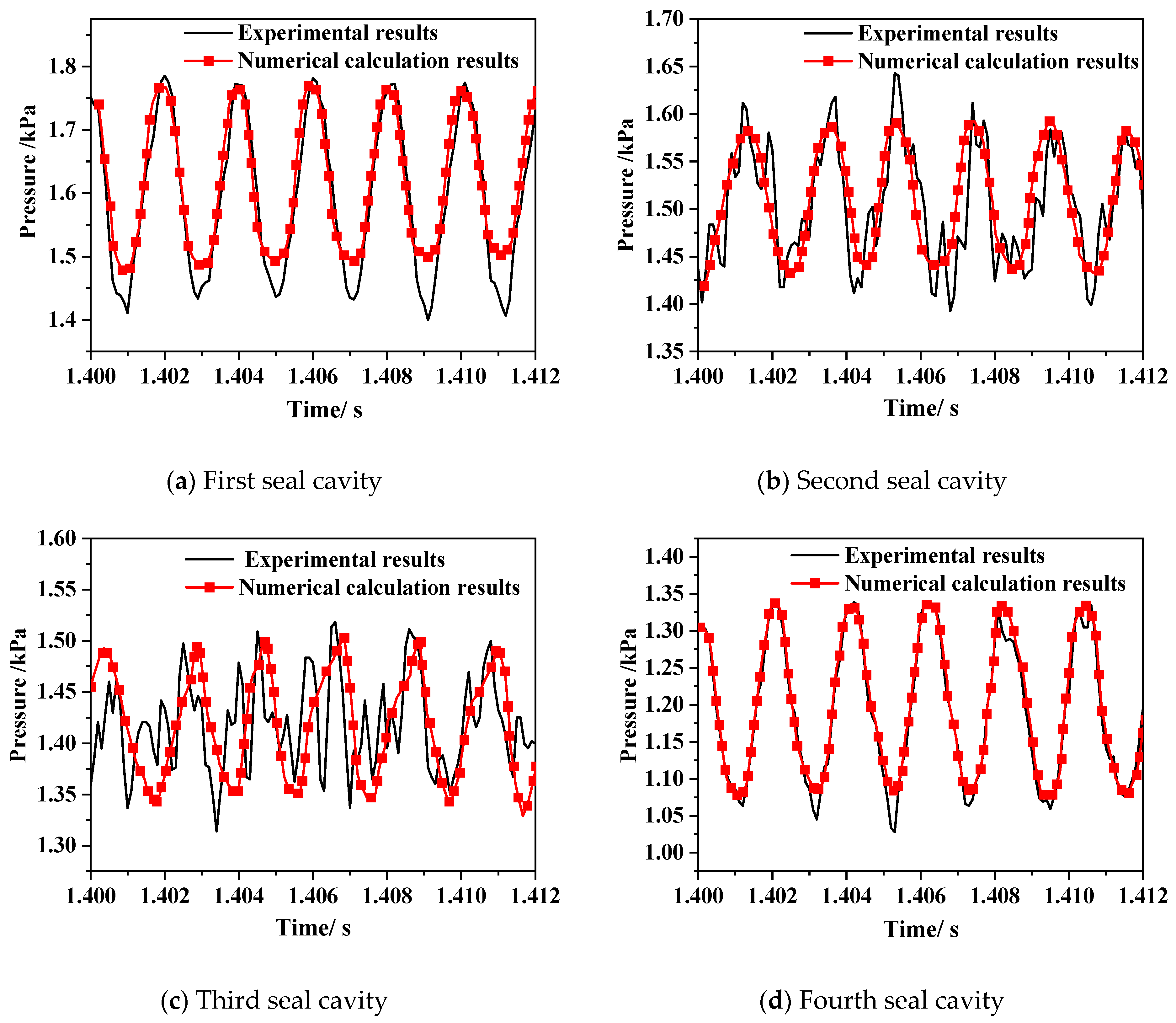 Machines 13 00518 g007