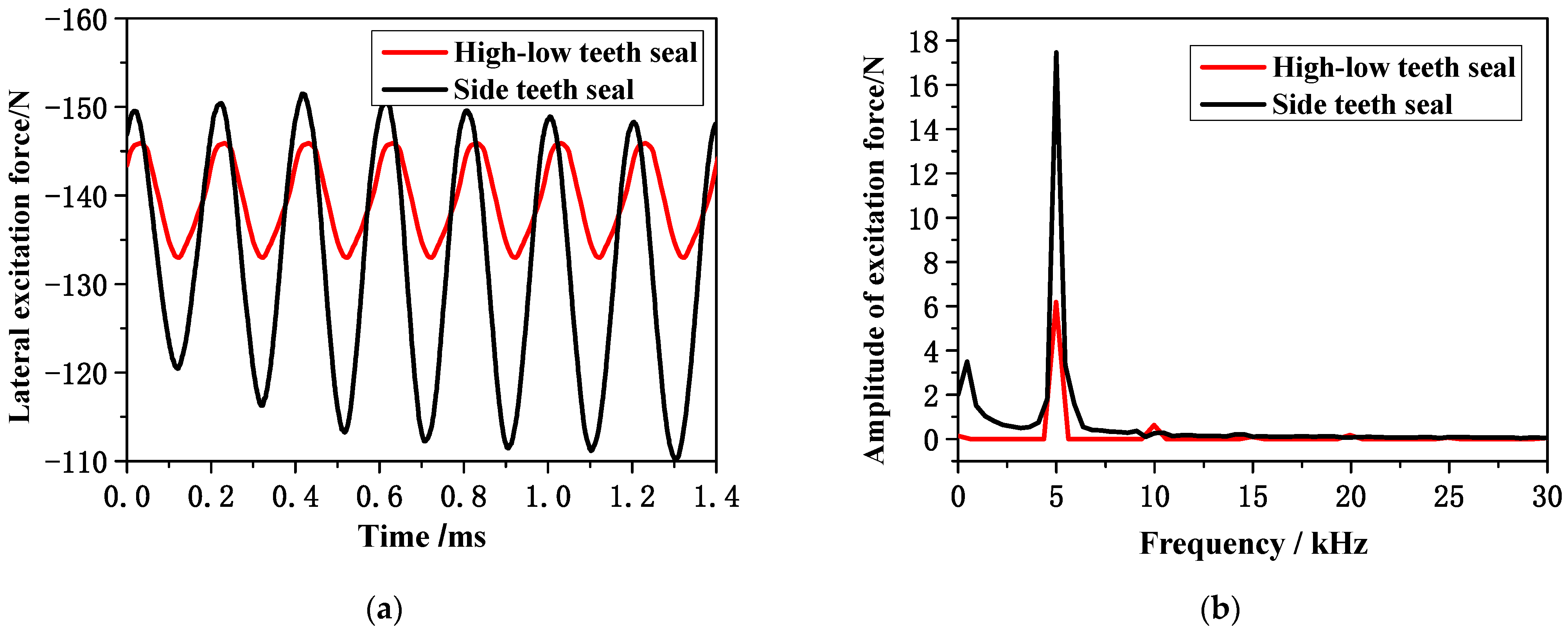 Machines 13 00518 g015