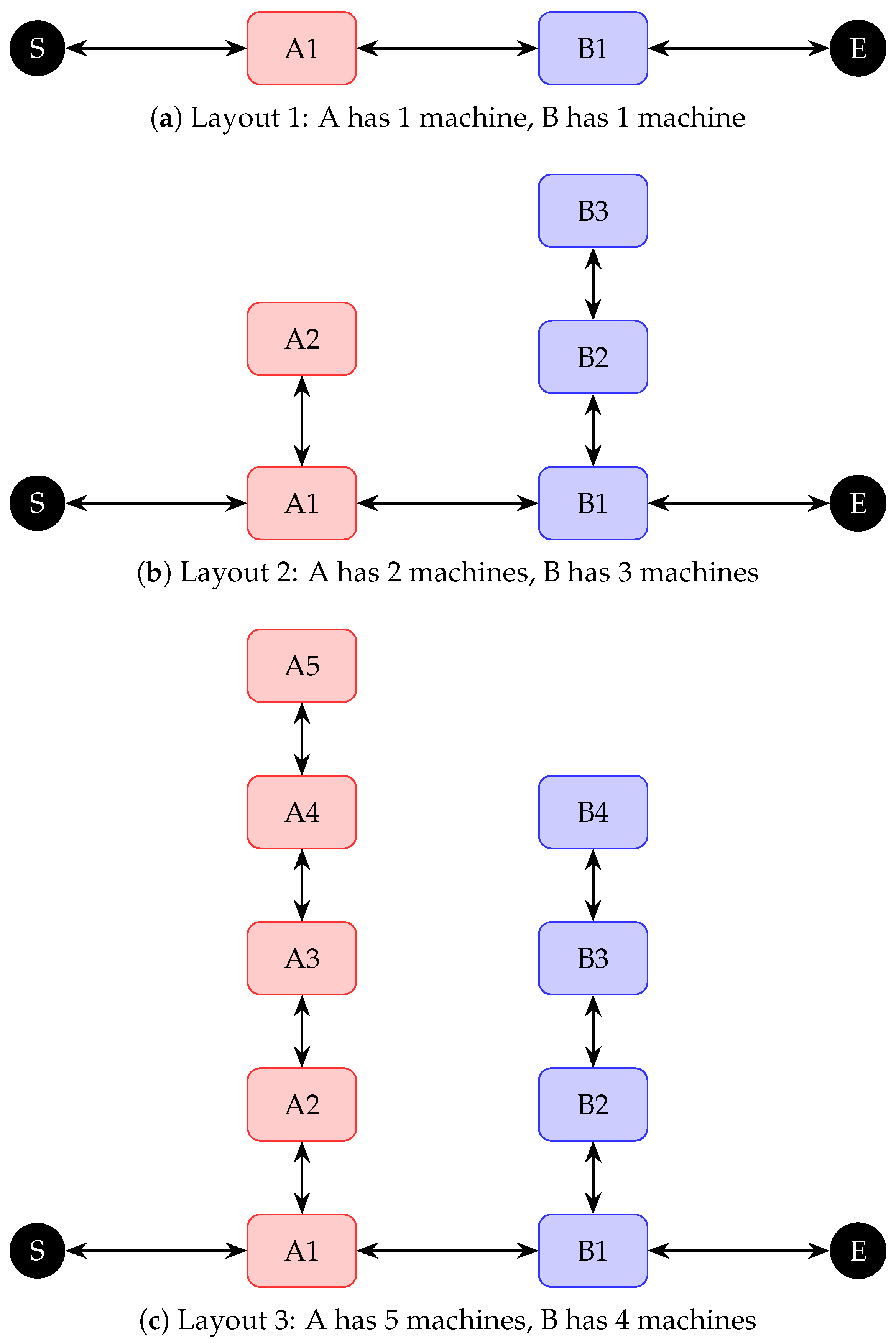 Machines 13 00519 g003