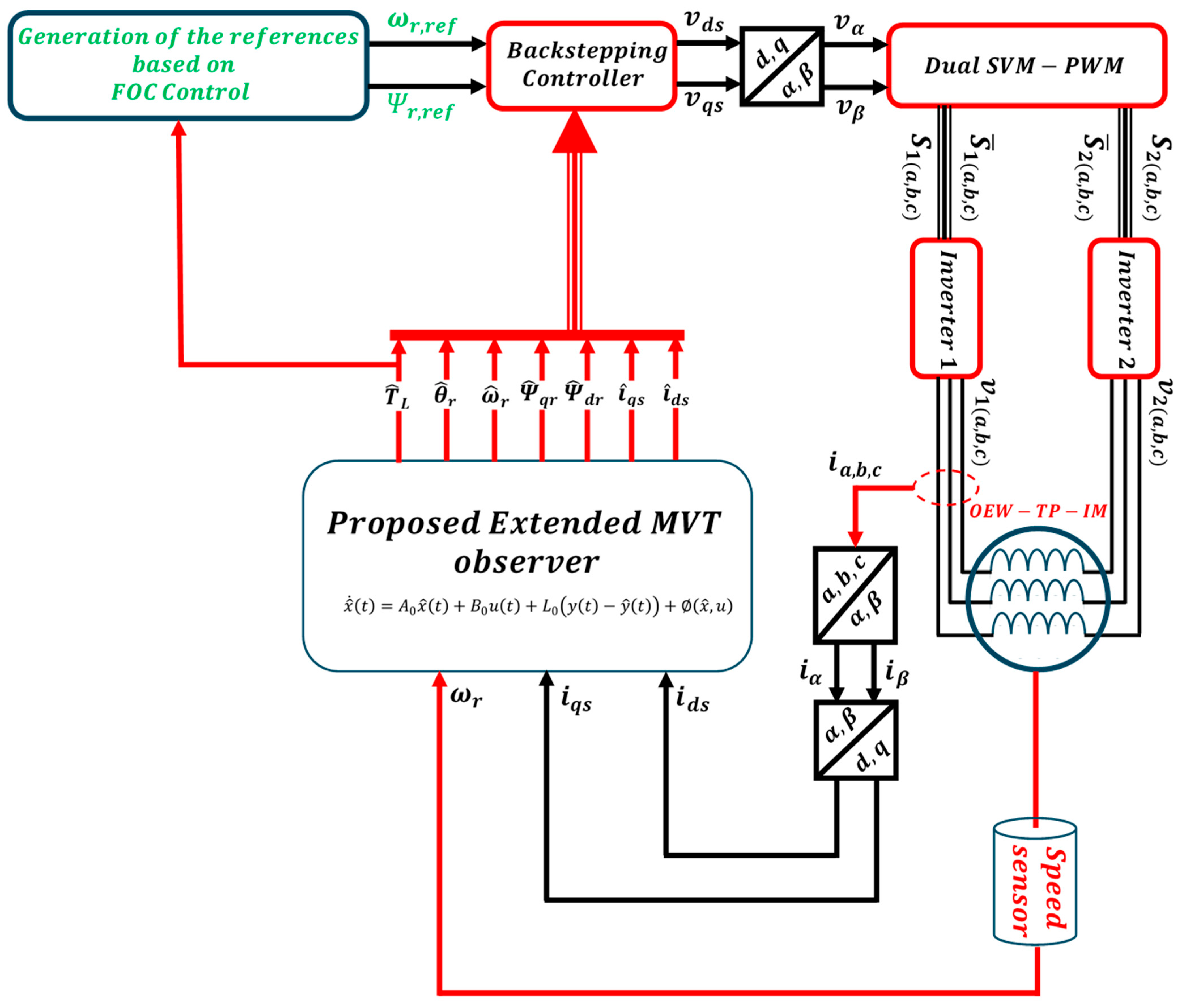 Machines 13 00520 g002