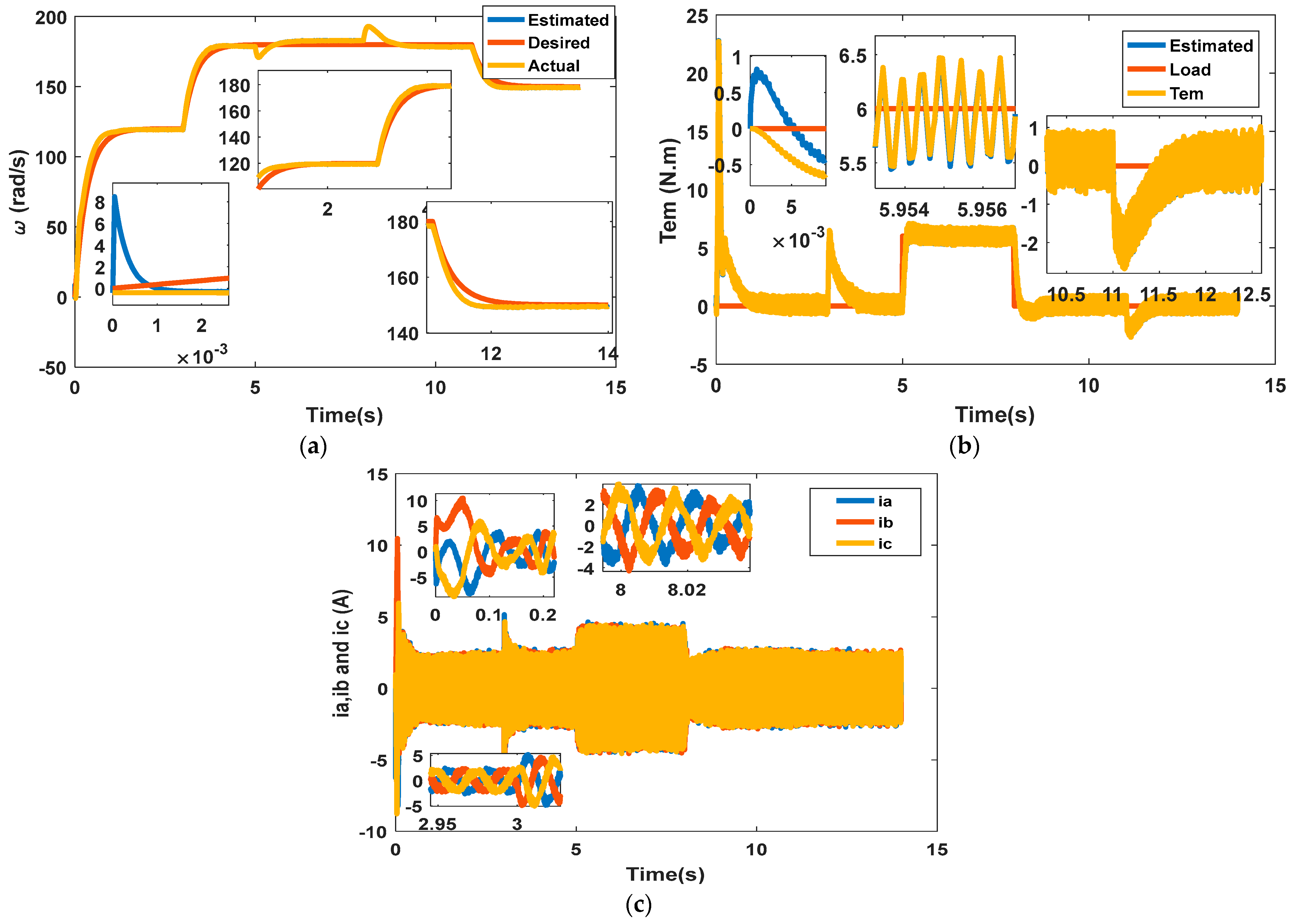 Machines 13 00520 g004