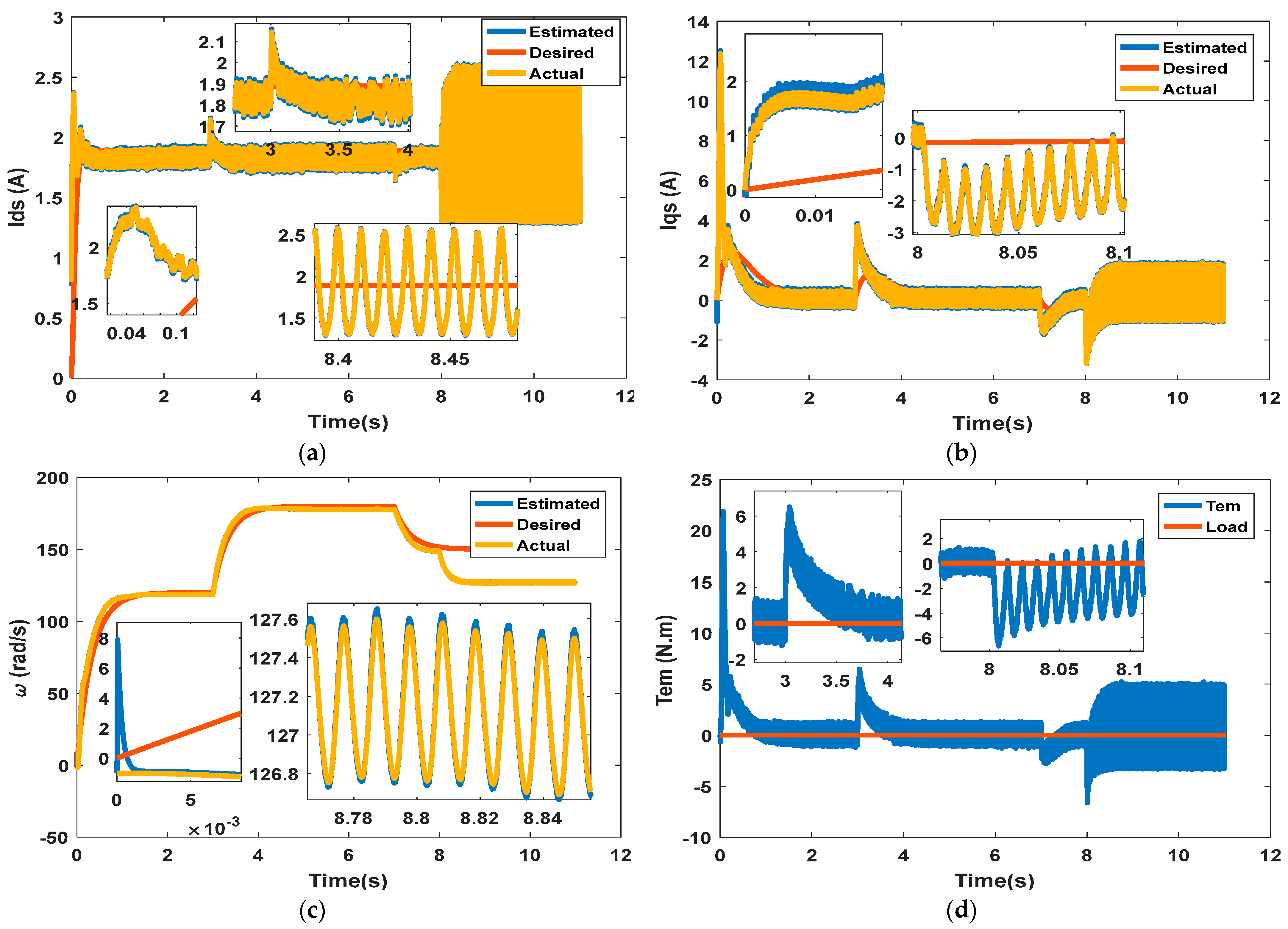 Machines 13 00520 g007