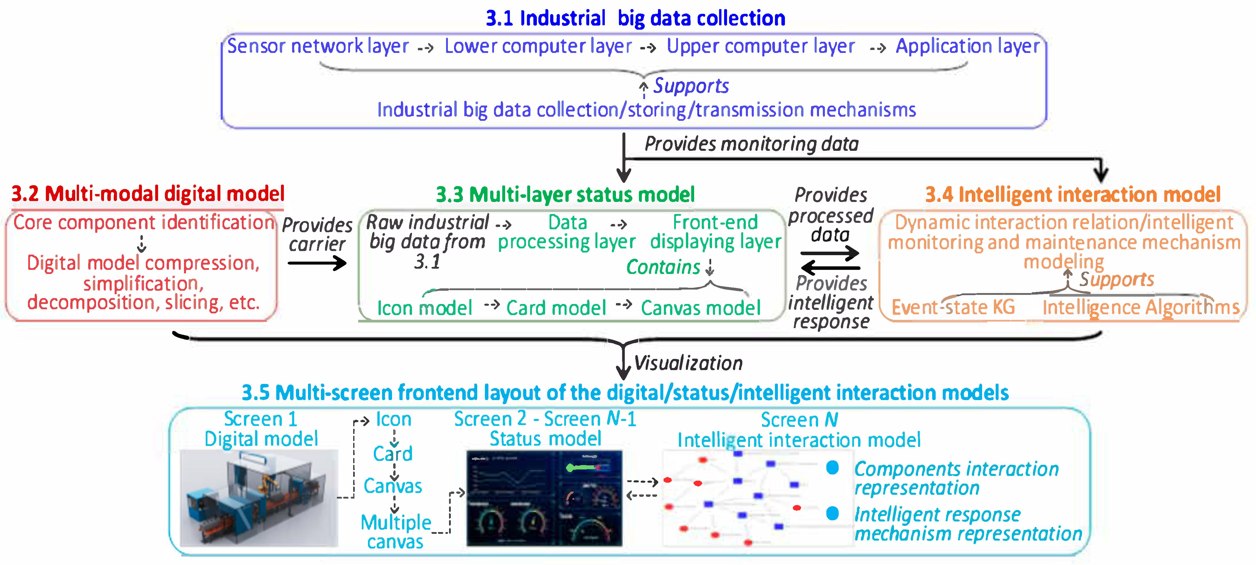 Machines 13 00522 g001