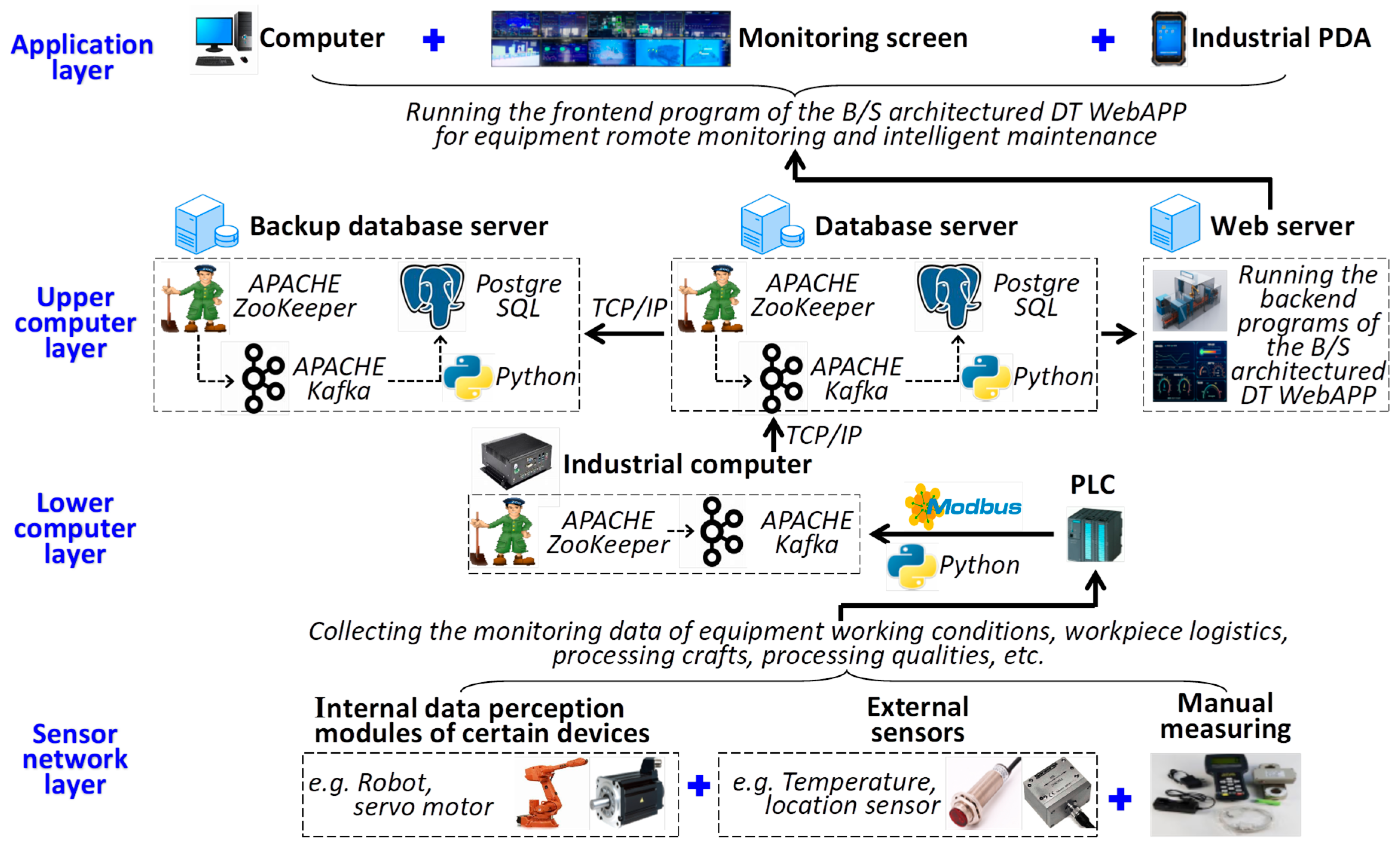 Machines 13 00522 g002
