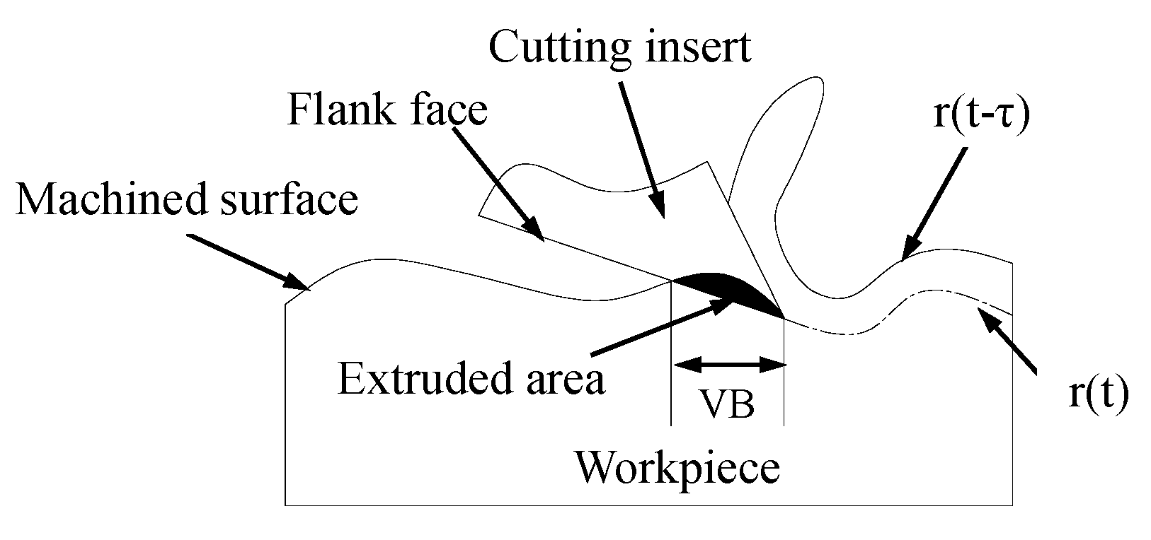Machines 13 00524 g003