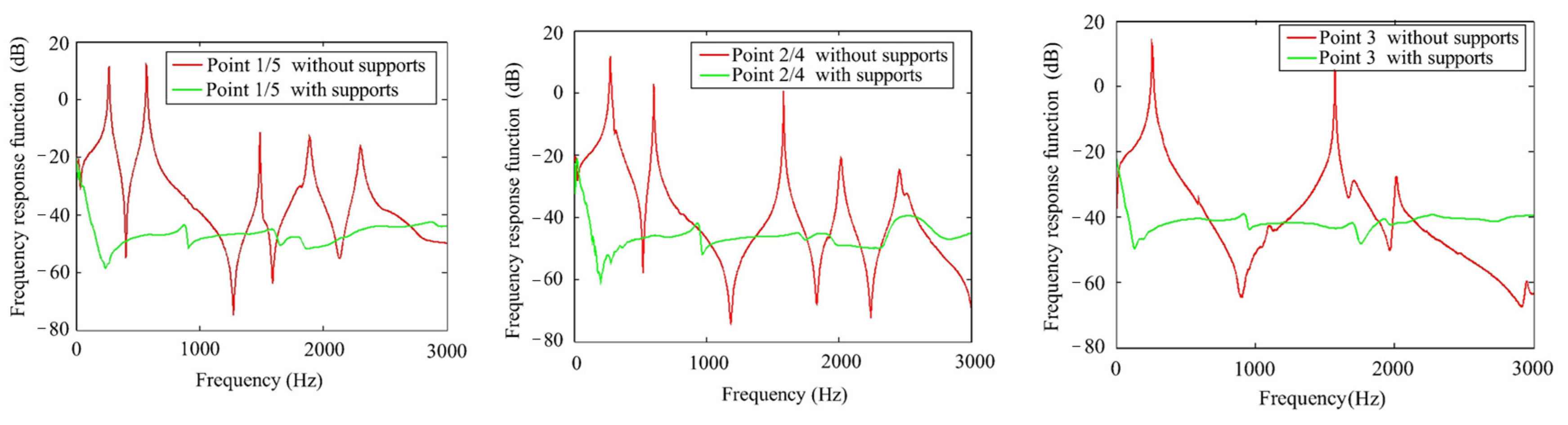 Machines 13 00524 g012