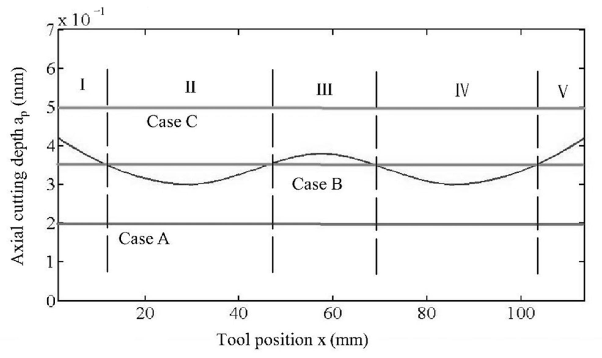 Machines 13 00524 g016