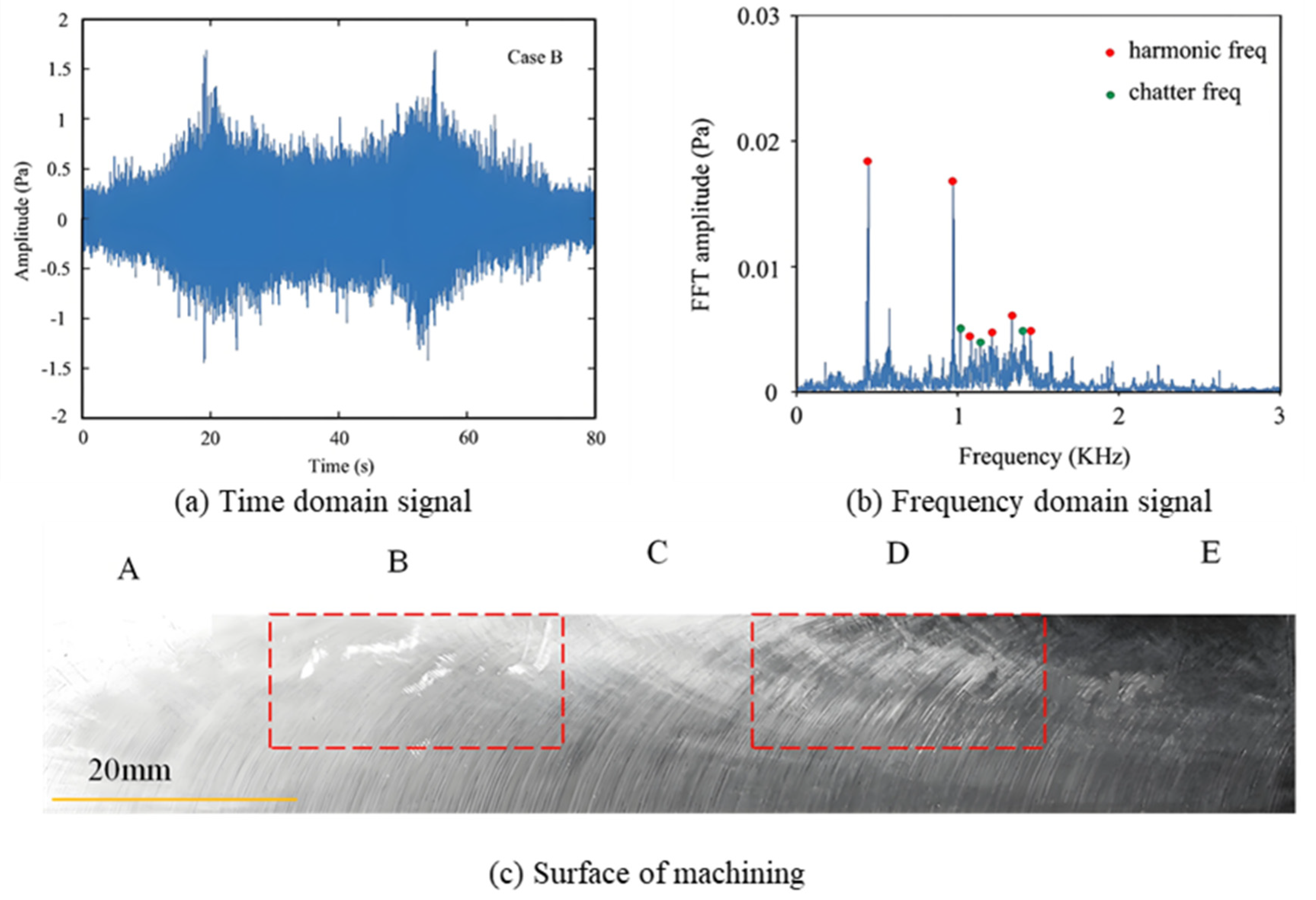Machines 13 00524 g018