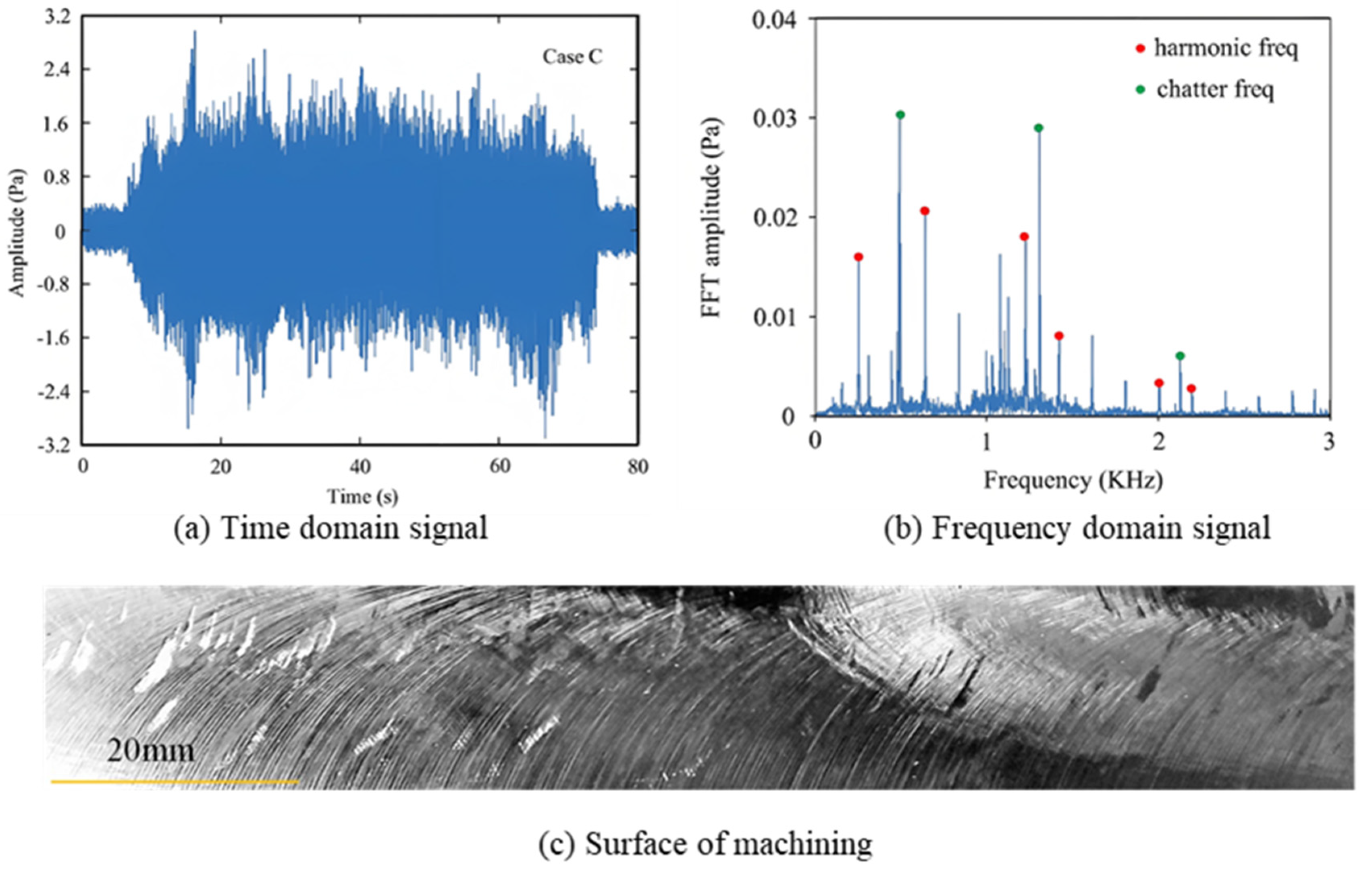 Machines 13 00524 g019