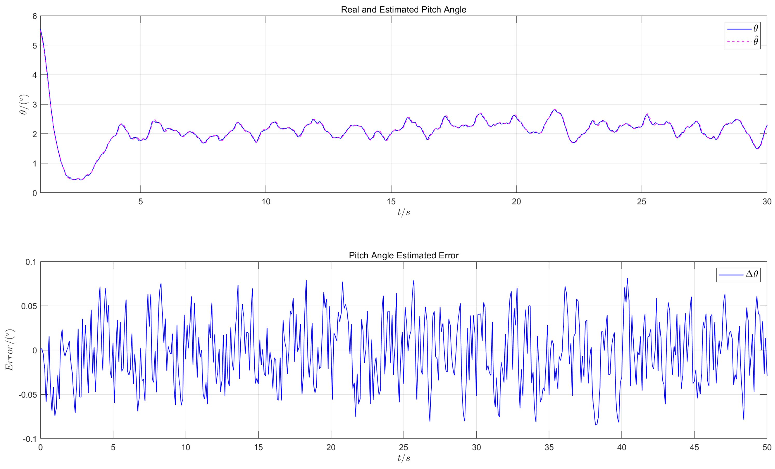 Machines 13 00525 g008