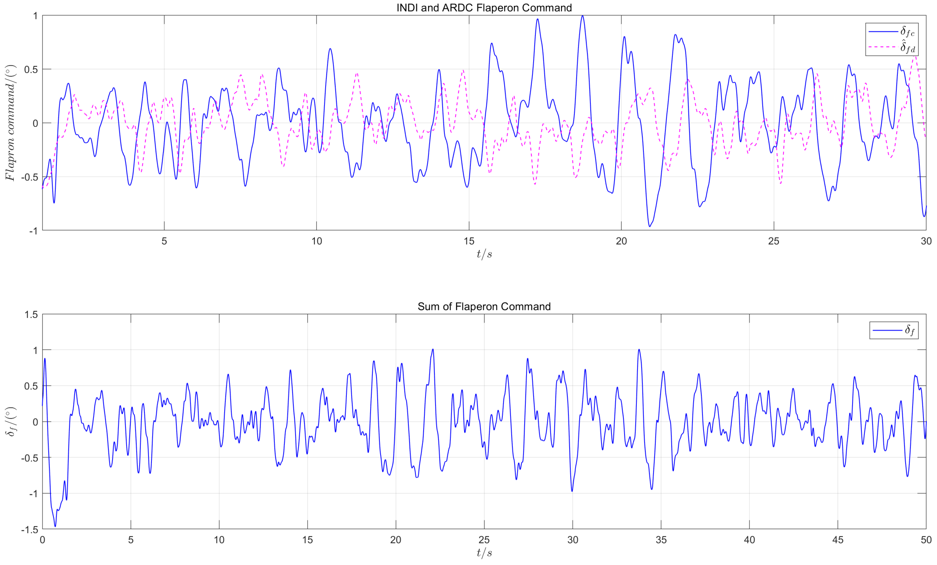 Machines 13 00525 g010