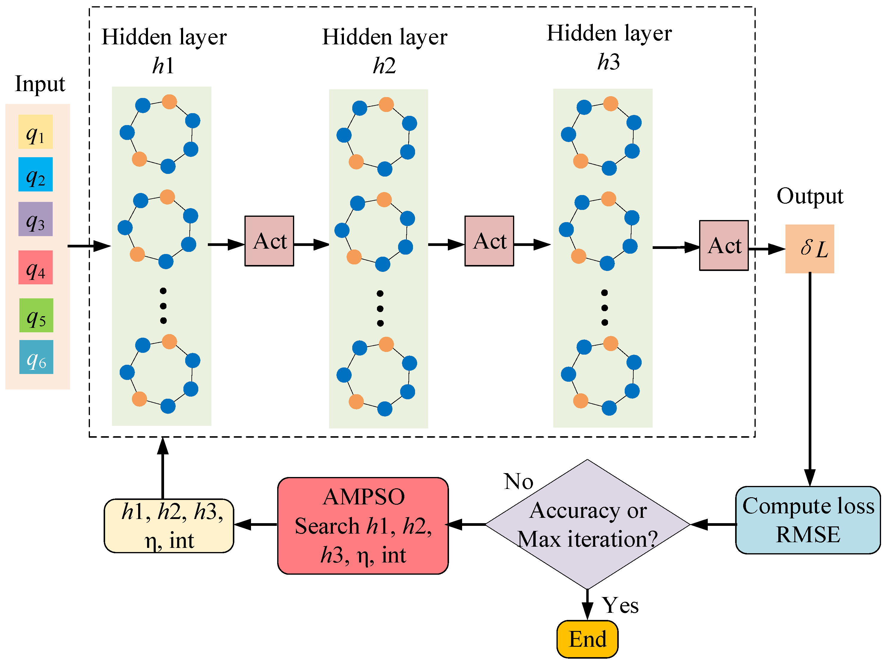 Machines 13 00526 g003