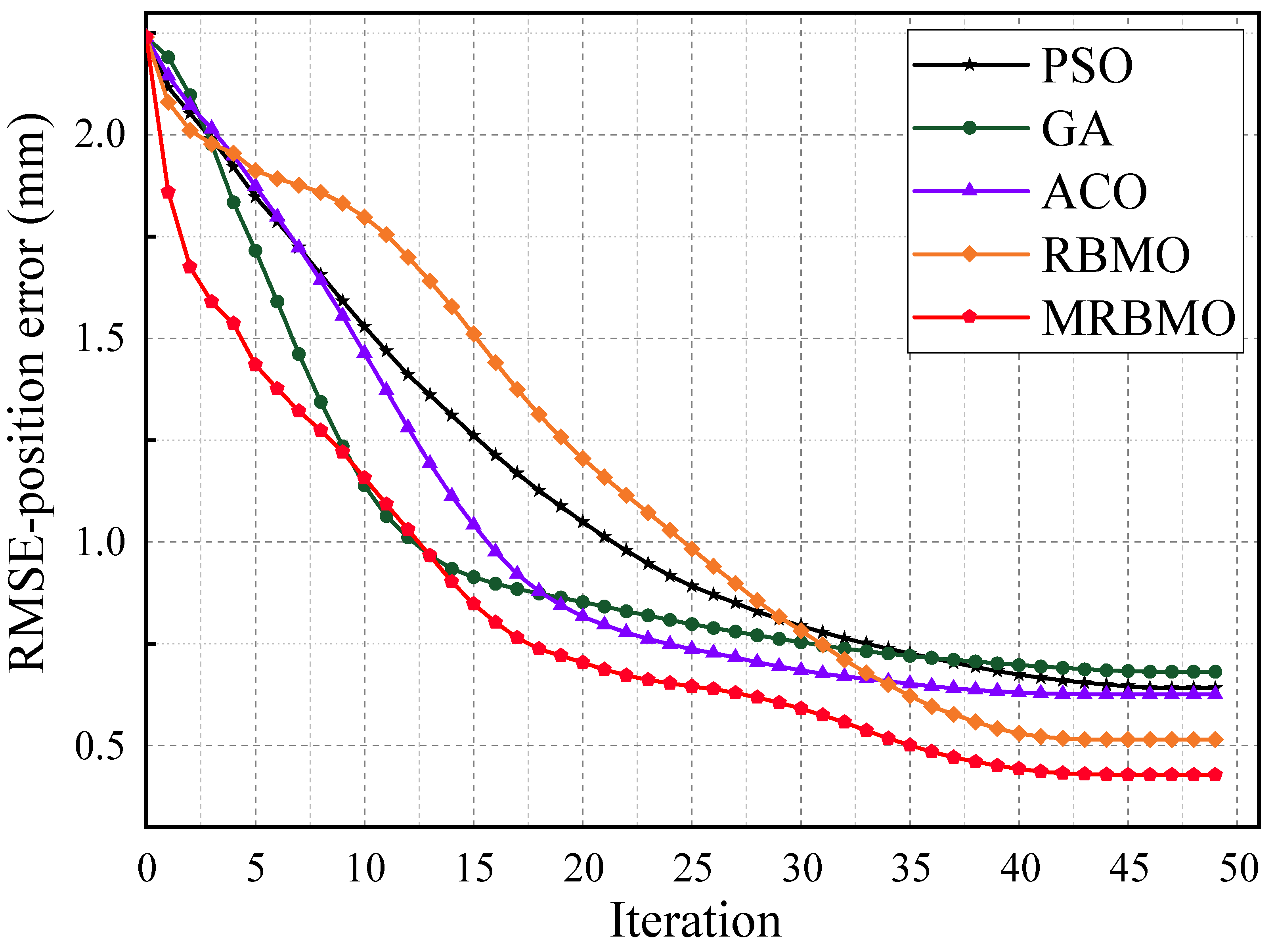 Machines 13 00526 g007