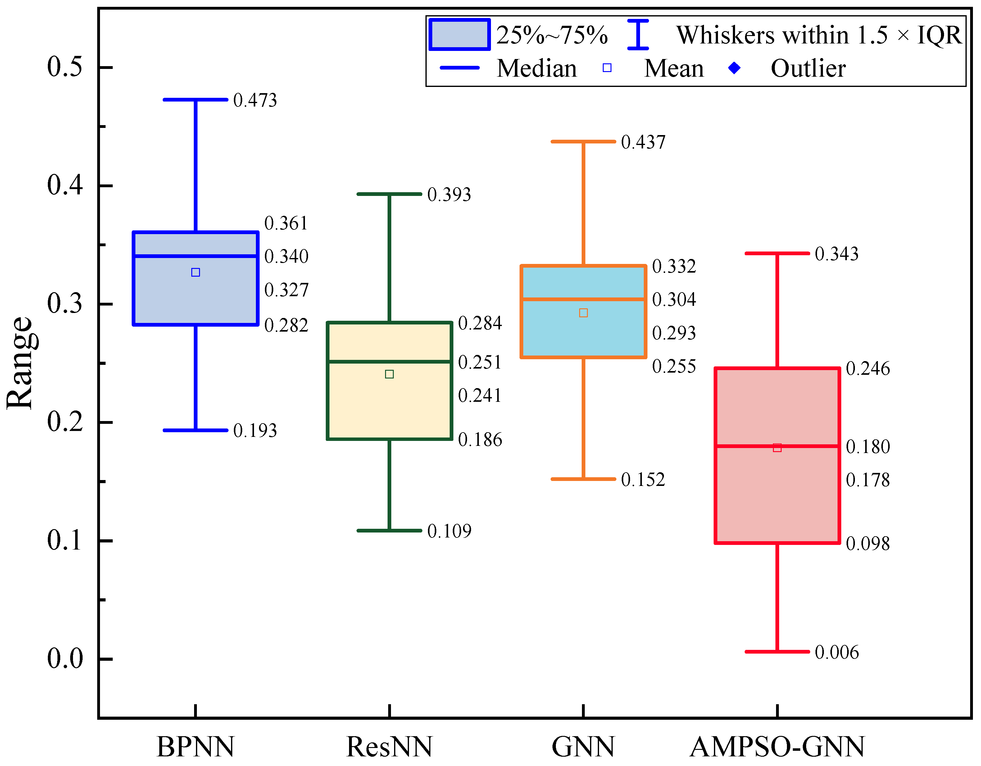 Machines 13 00526 g010
