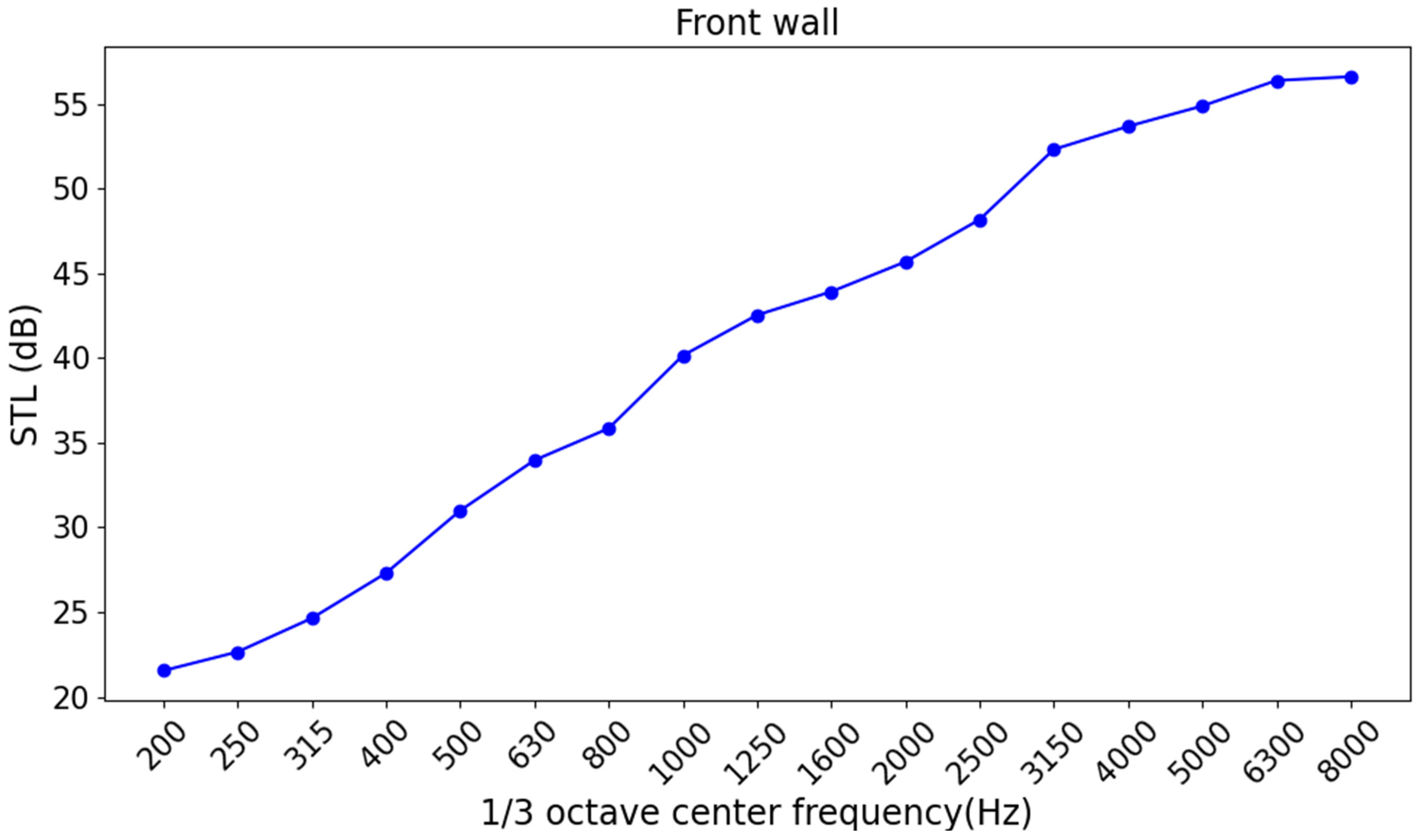 Machines 13 00527 g005