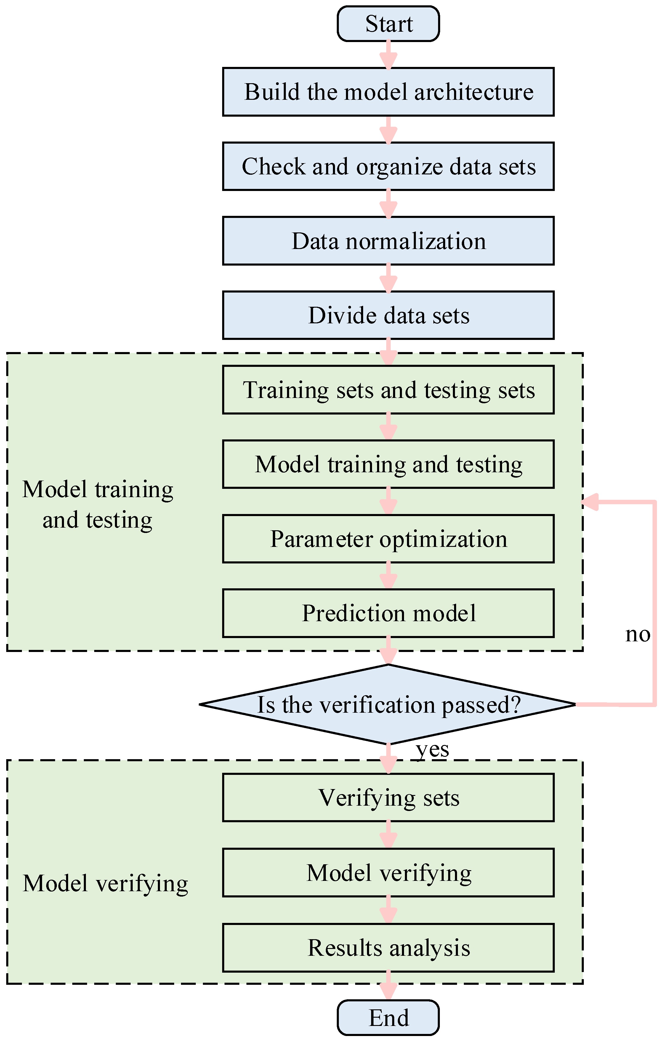 Machines 13 00527 g006