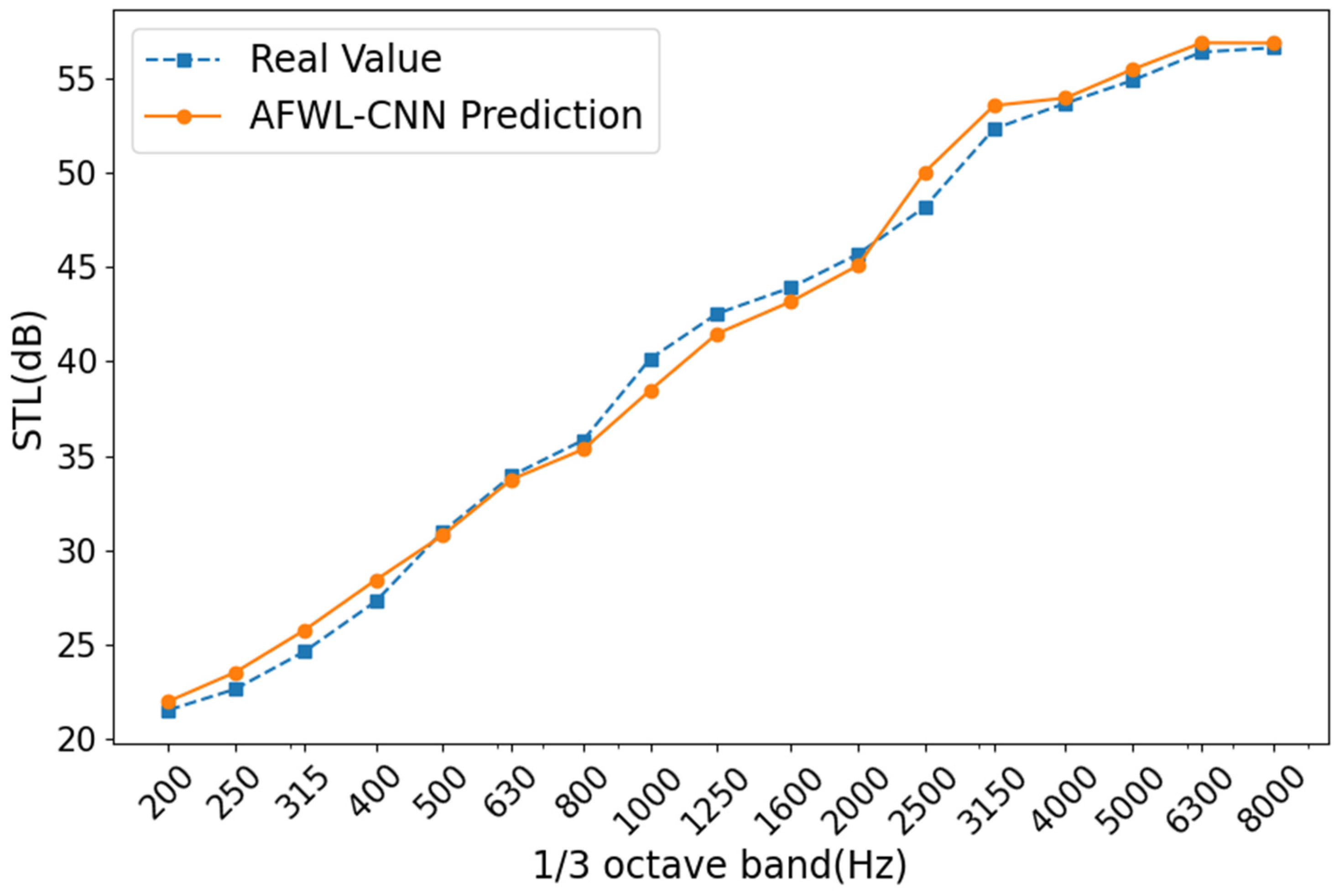 Machines 13 00527 g007