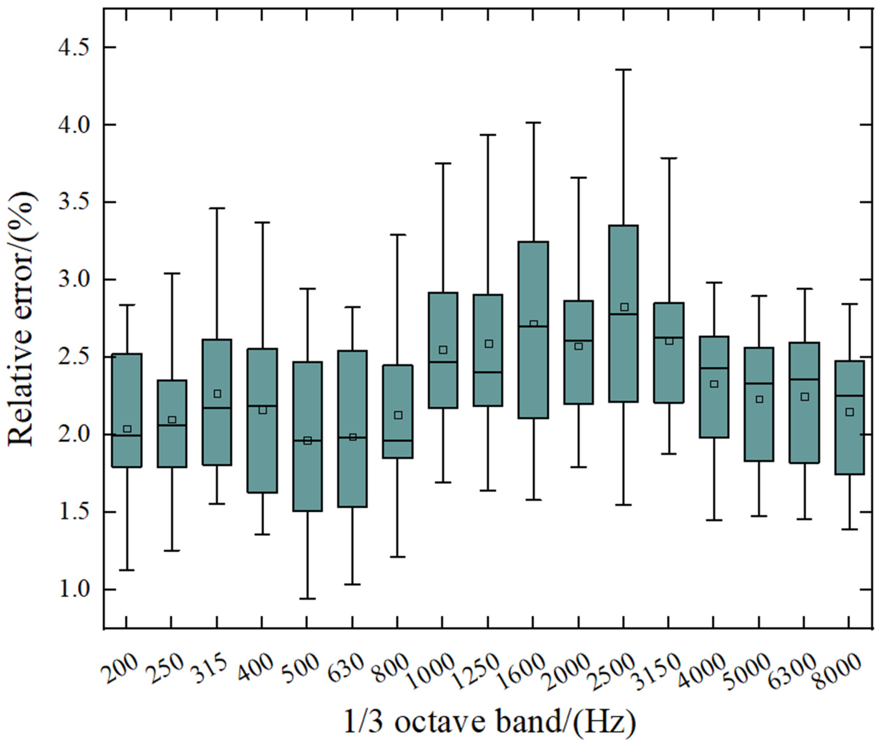 Machines 13 00527 g008