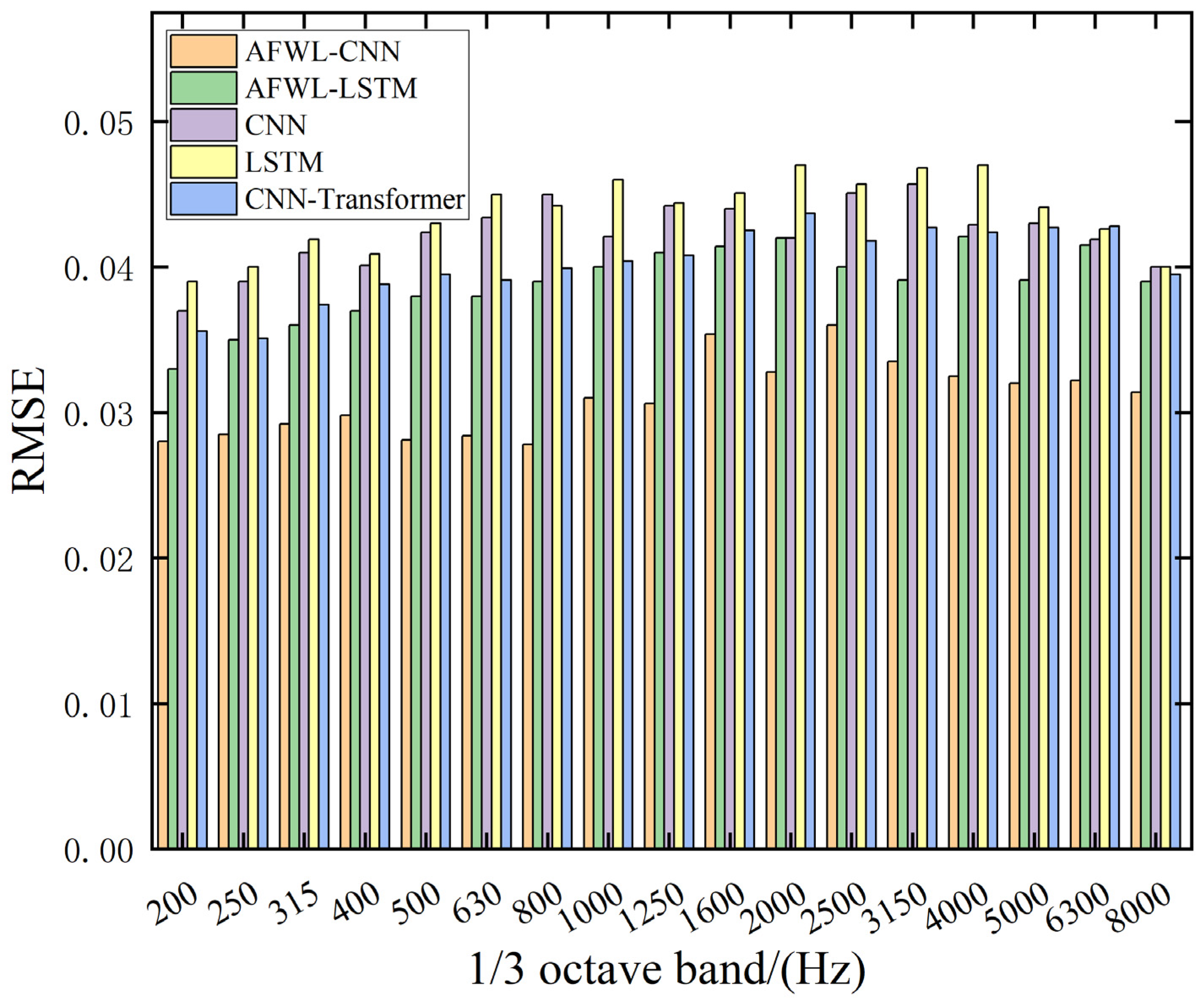 Machines 13 00527 g010