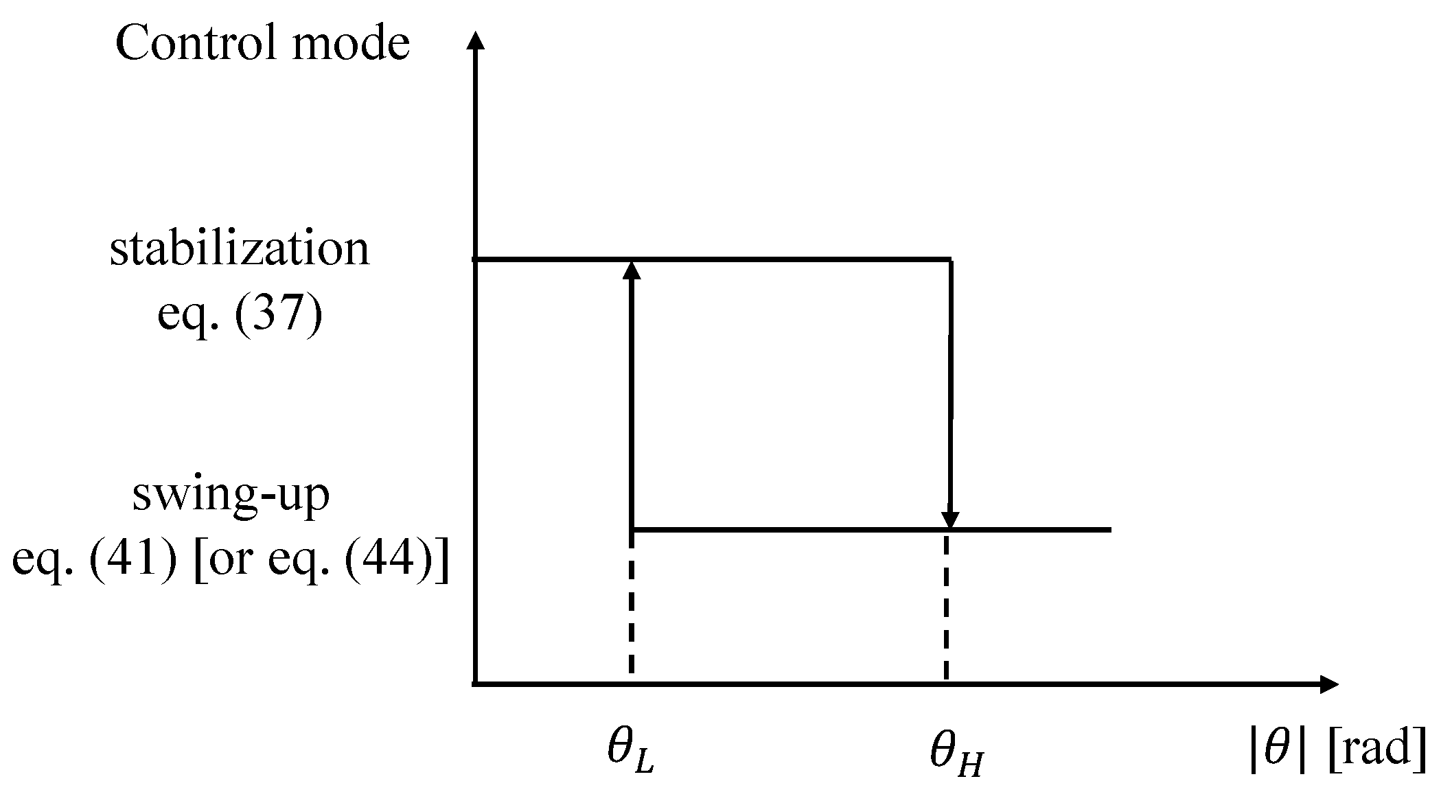 Machines 13 00528 g005