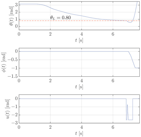 Digital Control of an Inverted Pendulum Using a Velocity-Controlled Robot