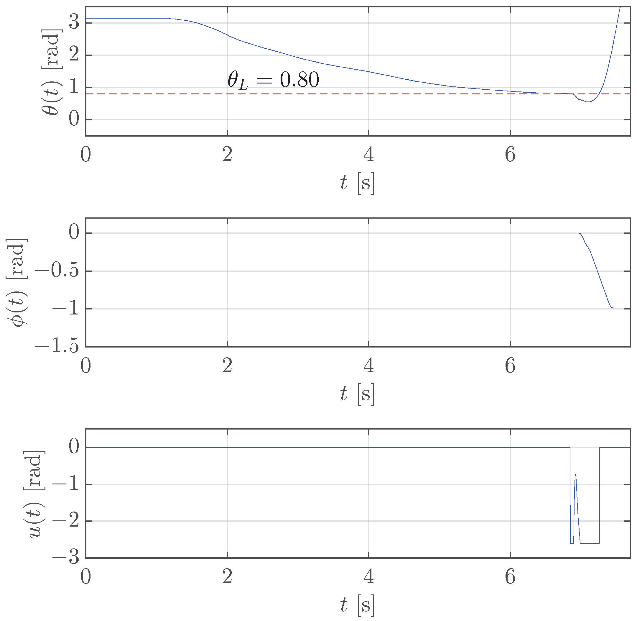 Machines 13 00528 g007
