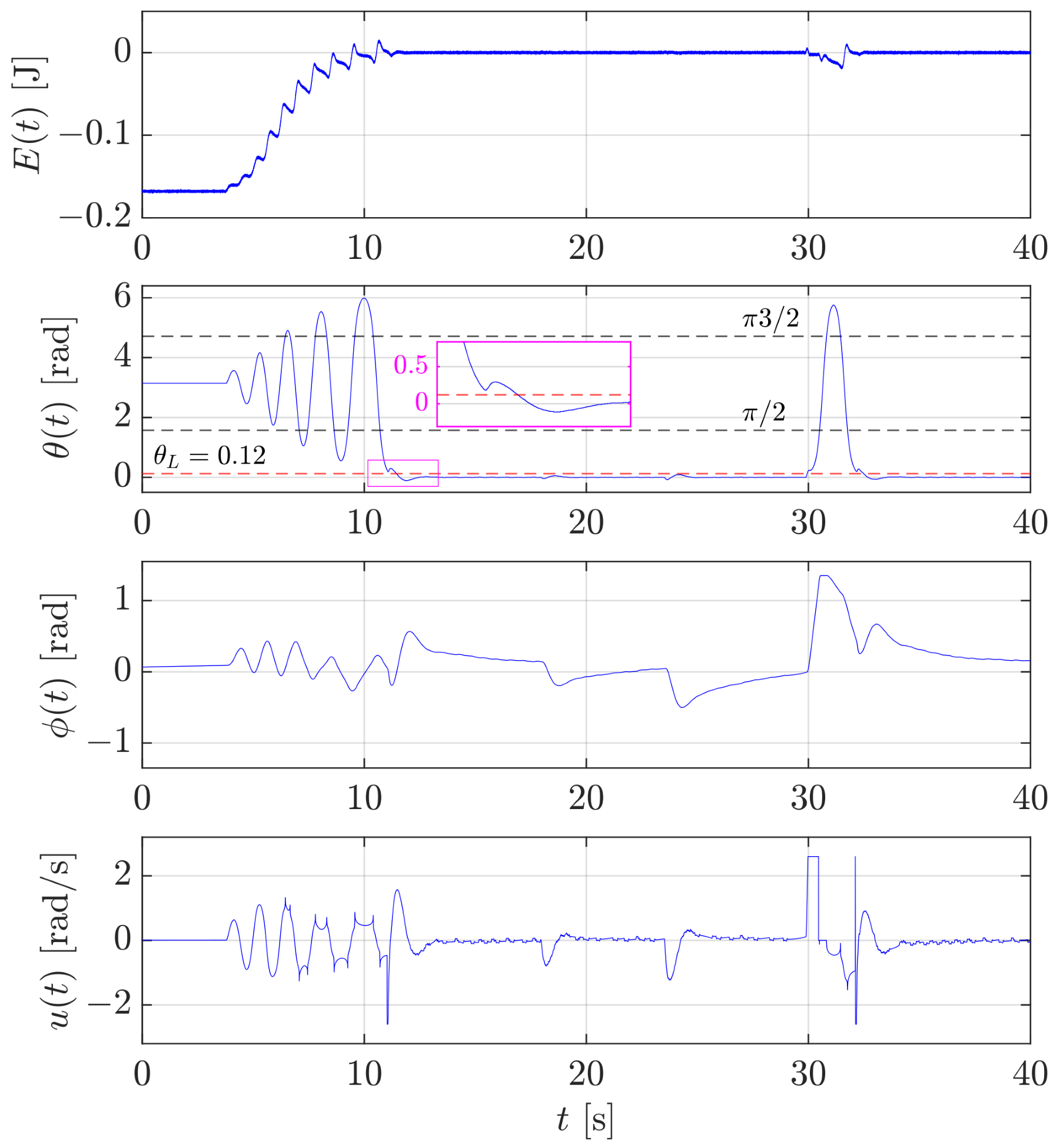 Machines 13 00528 g014