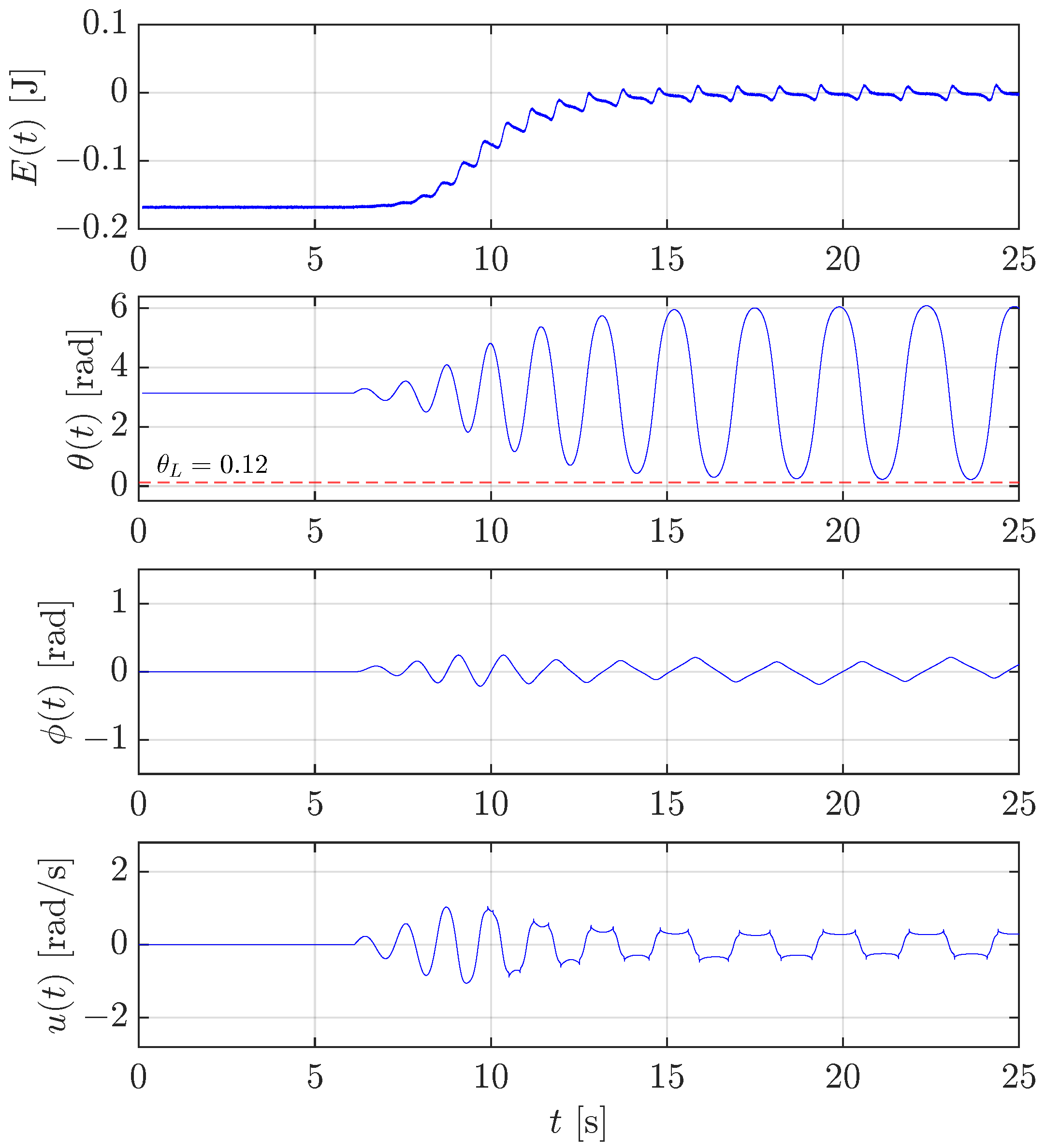Machines 13 00528 g016