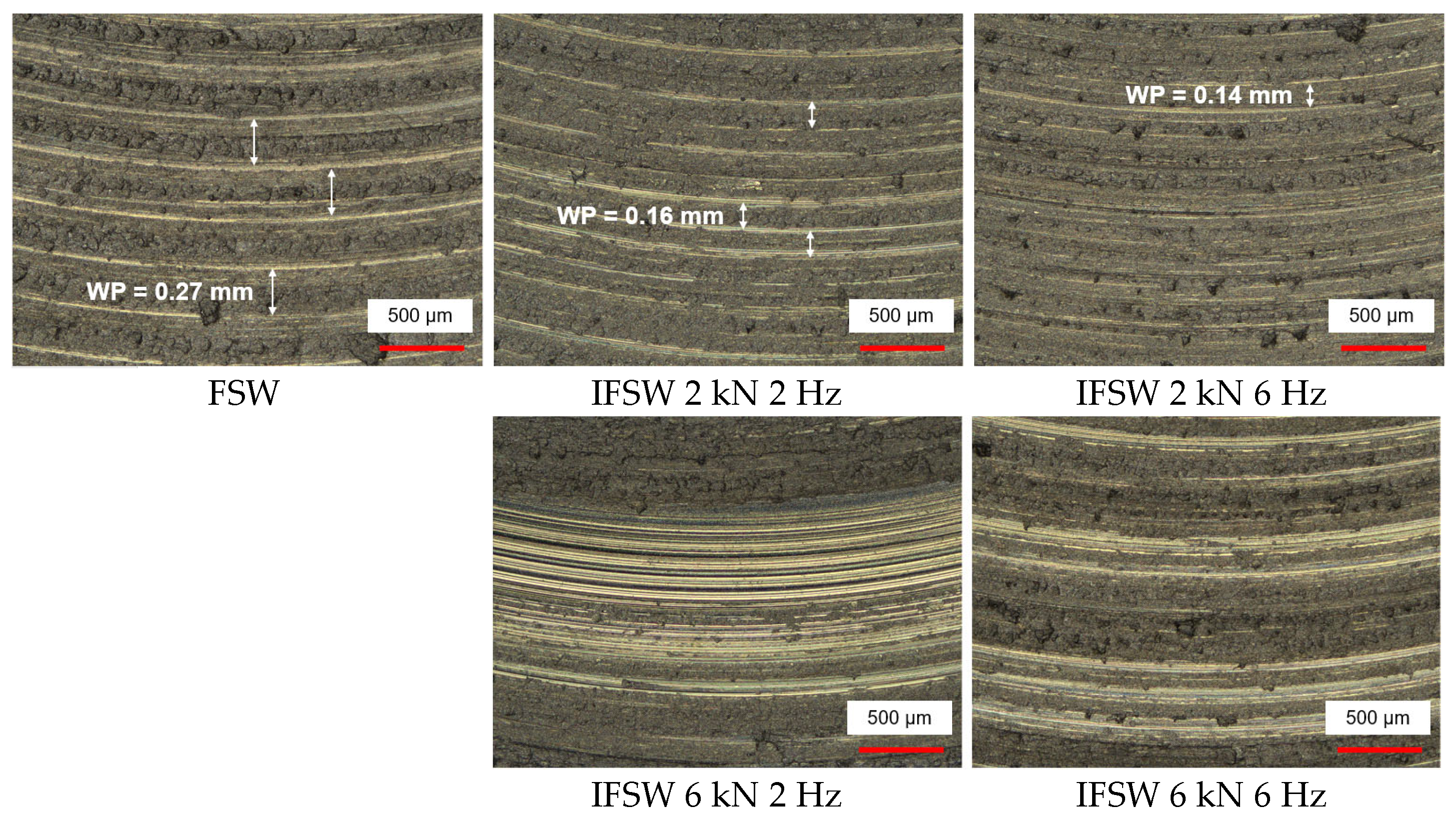 Machines 13 00529 g012
