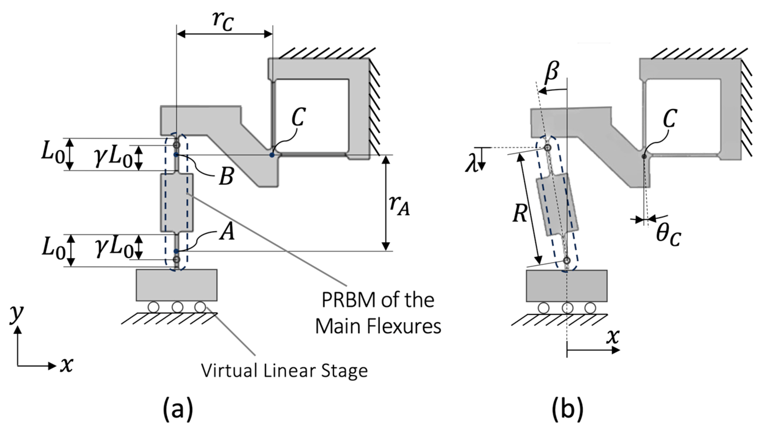 Machines 13 00530 g007