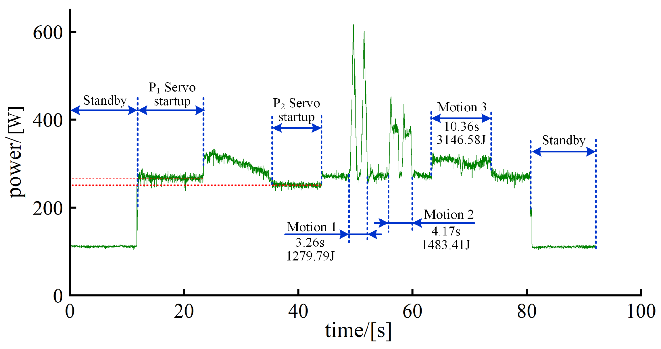 Machines 13 00532 g003