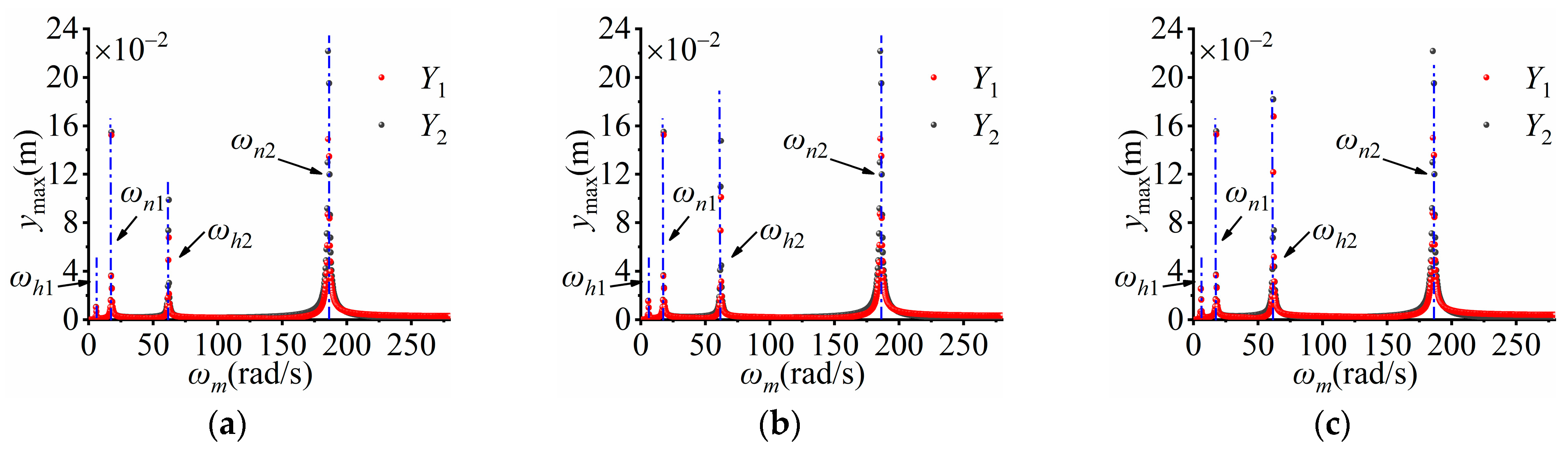 Machines 13 00534 g003