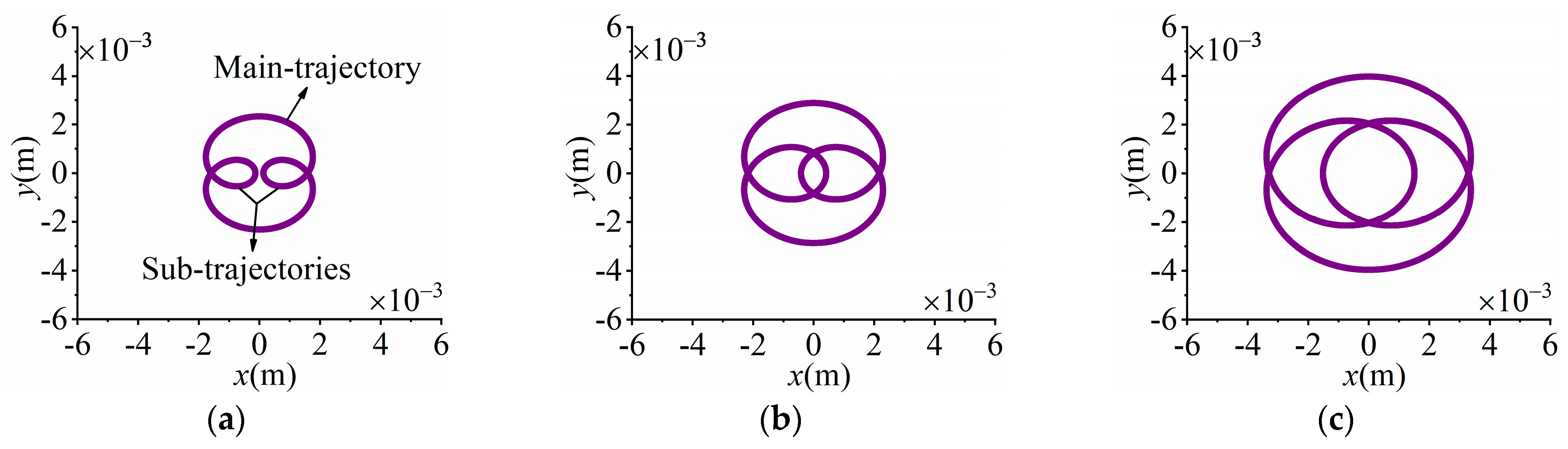 Machines 13 00534 g005