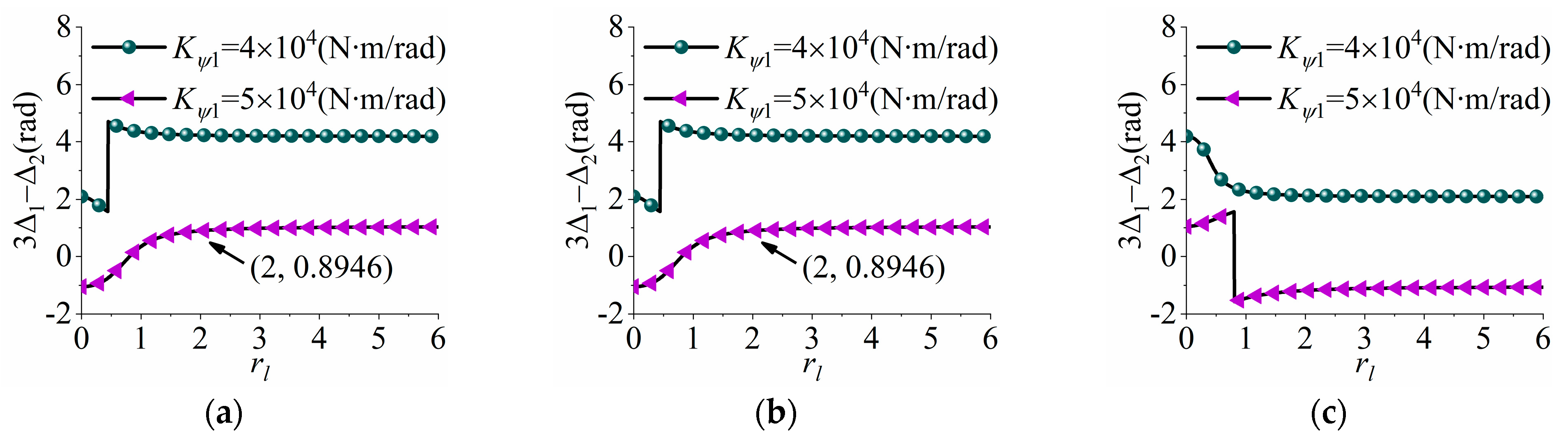 Machines 13 00534 g007
