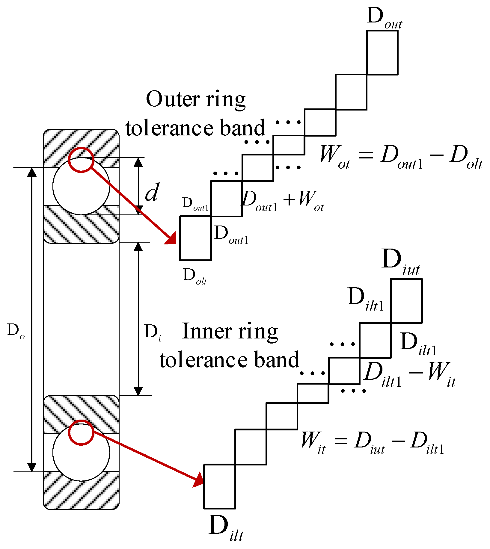 Machines 13 00537 g003